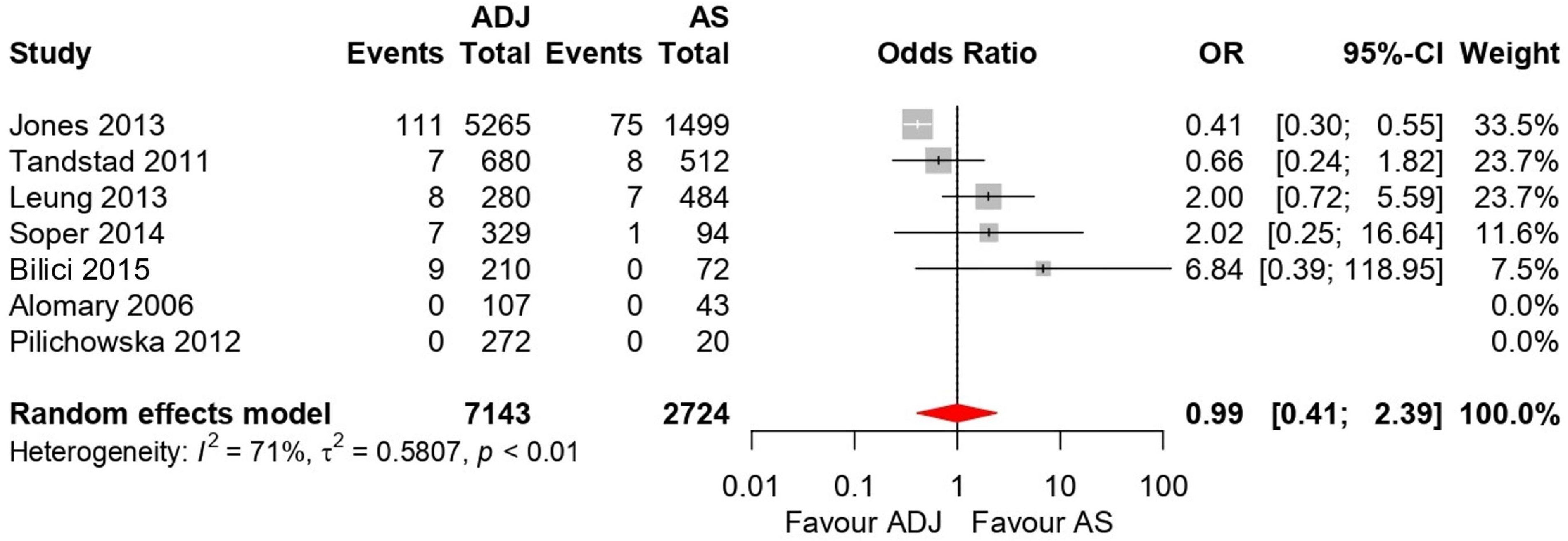 Medicina 58 01514 g003