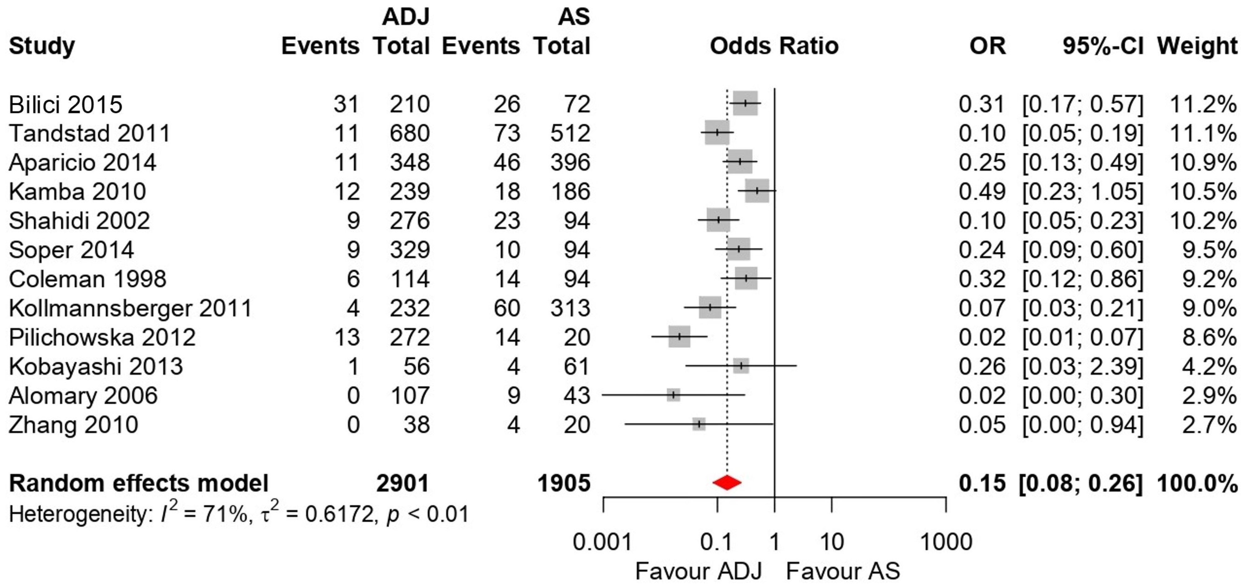 Medicina 58 01514 g004
