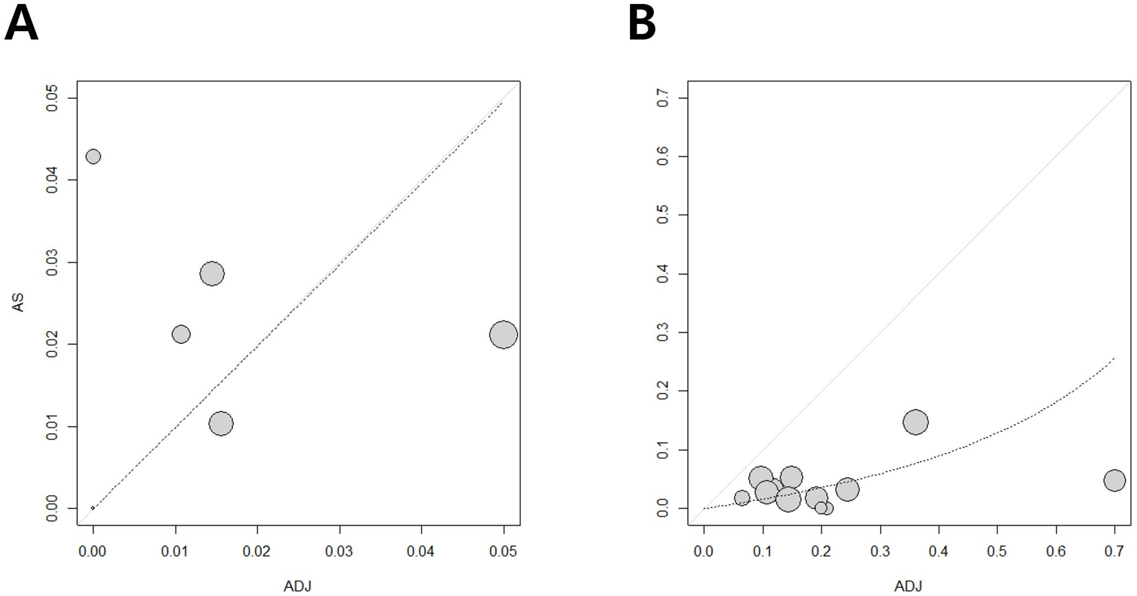 Medicina 58 01514 g005