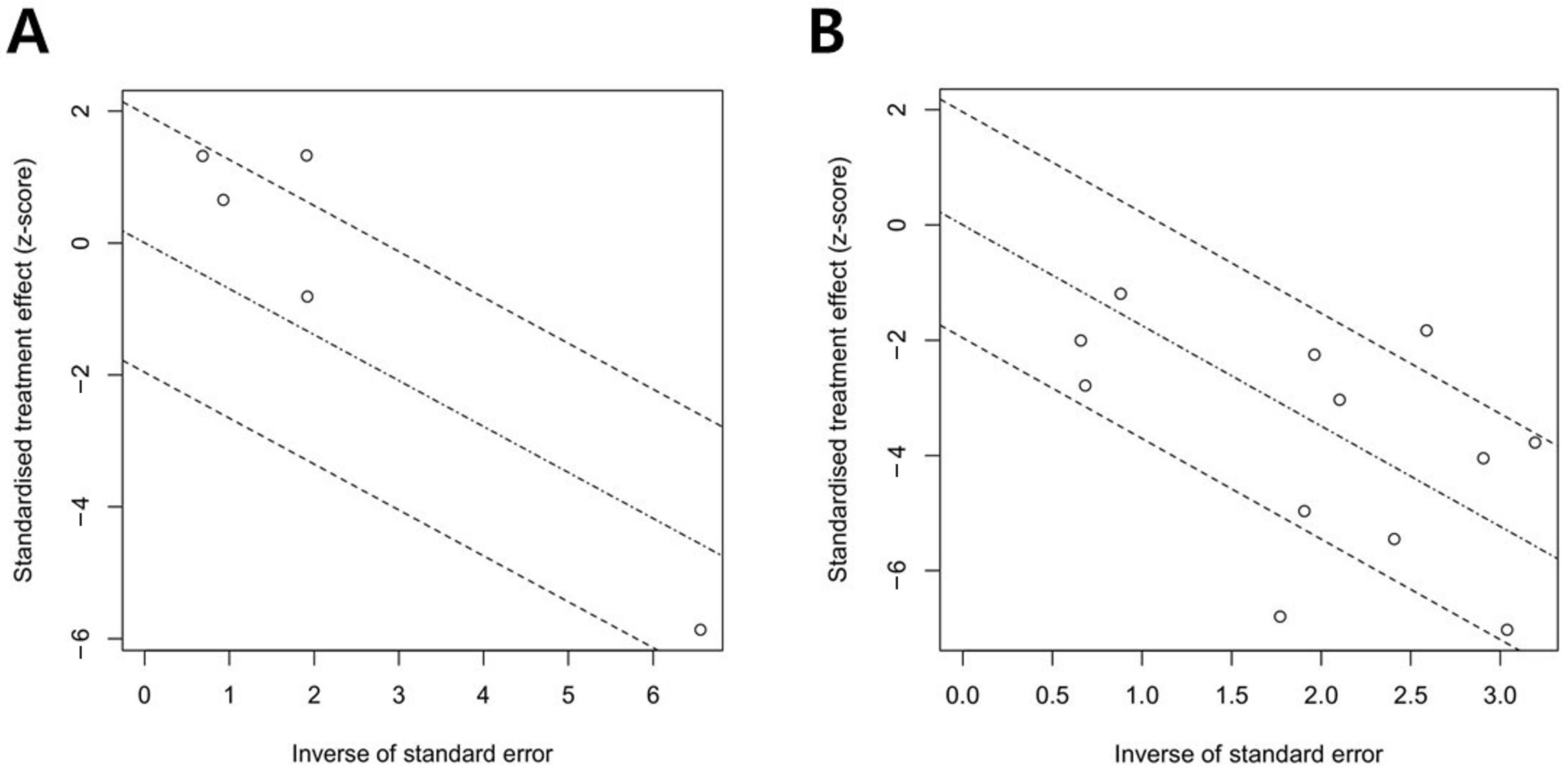 Medicina 58 01514 g006