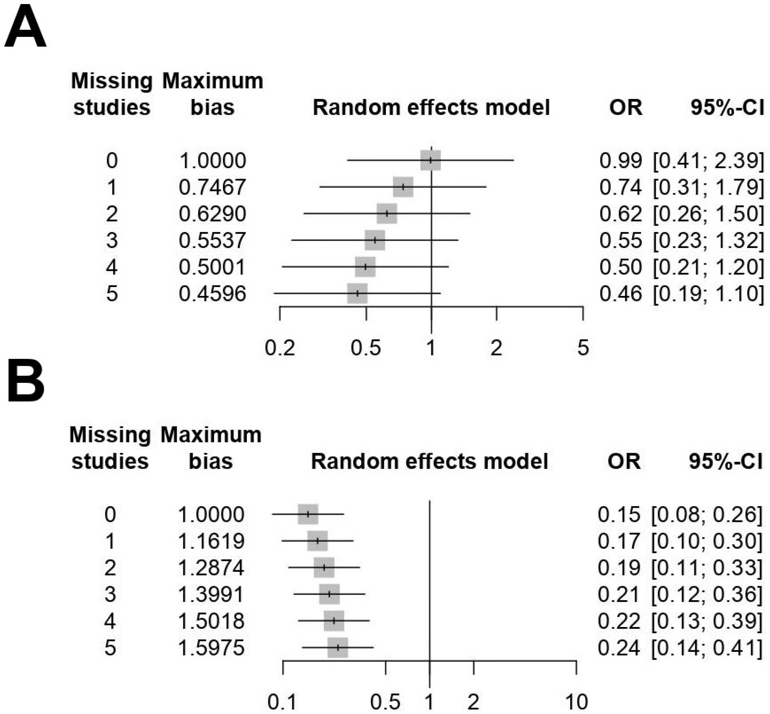 Medicina 58 01514 g007