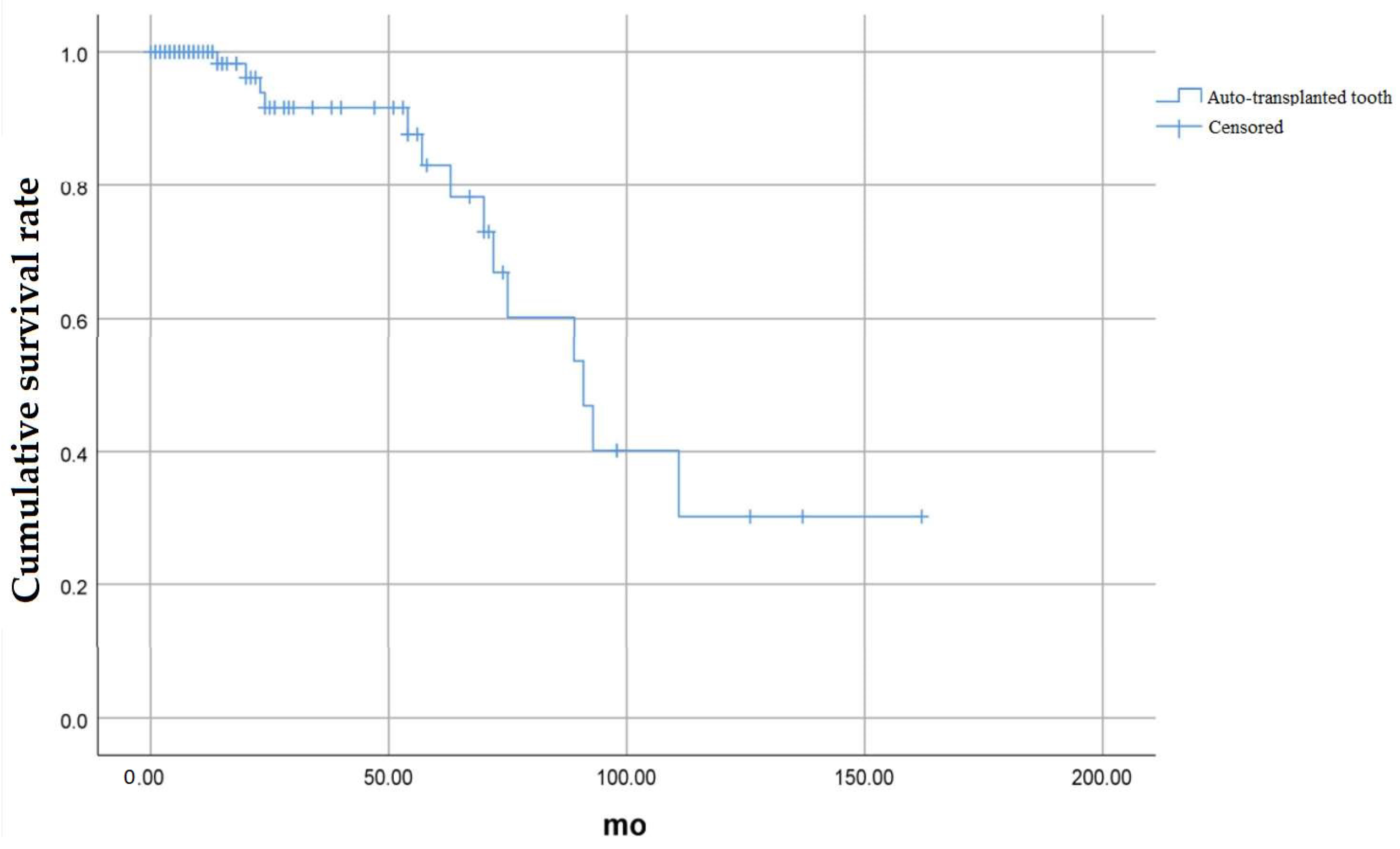 Medicina 58 01517 g002