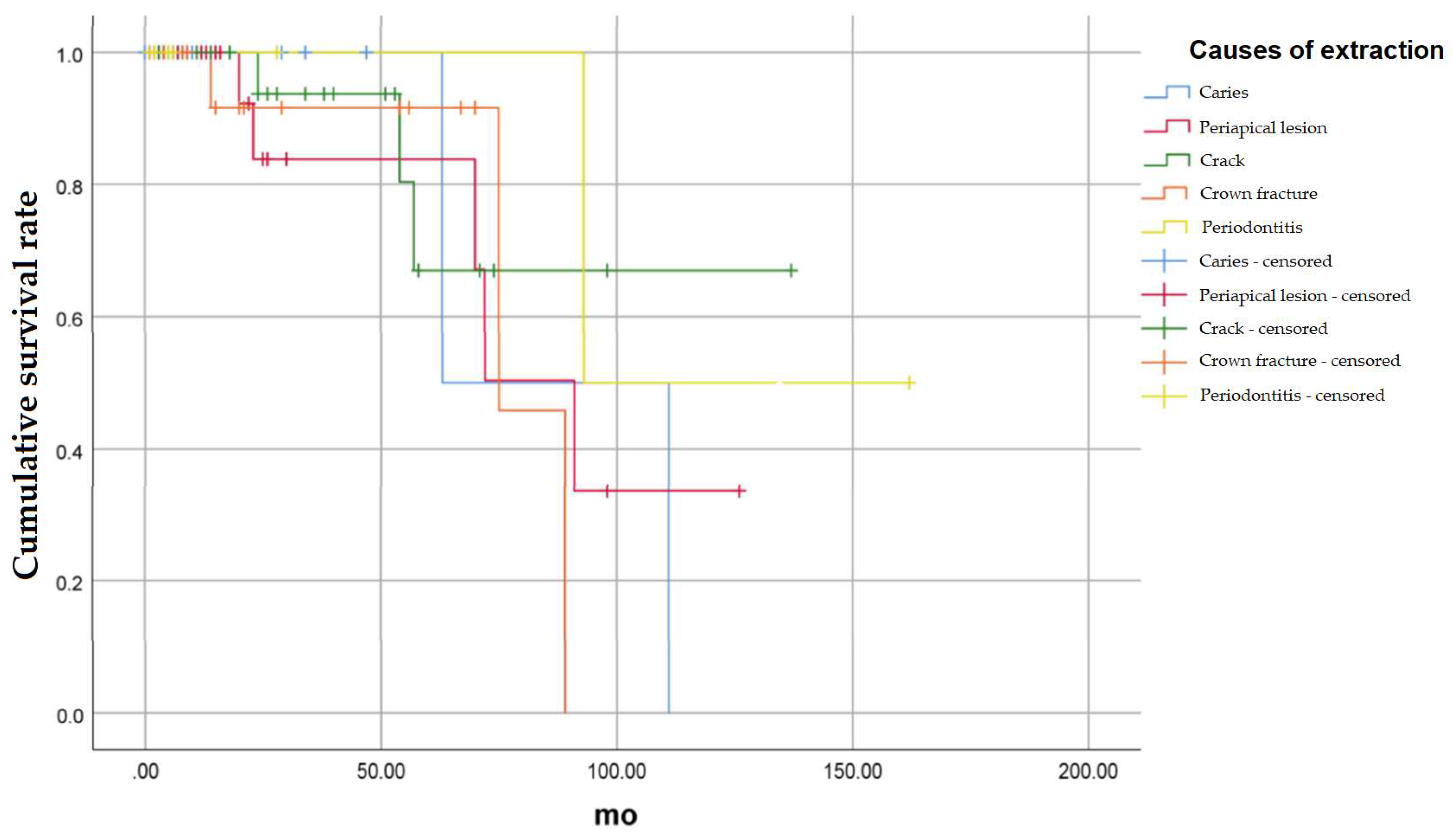 Medicina 58 01517 g003