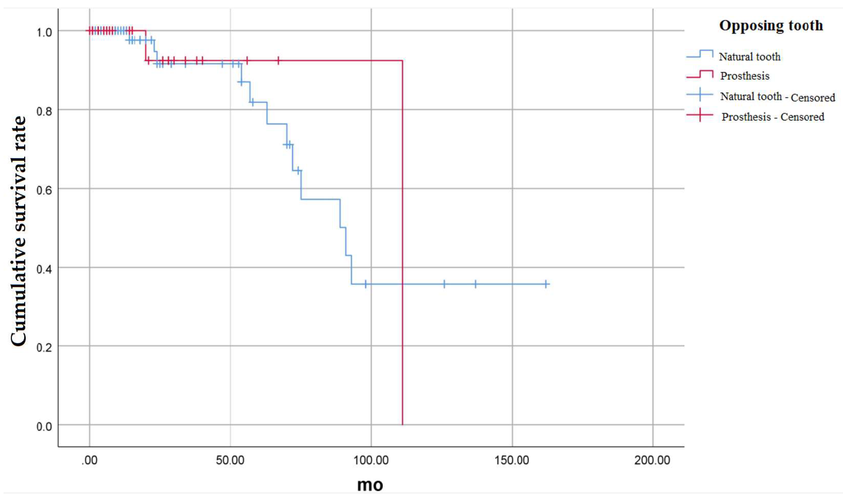 Medicina 58 01517 g004