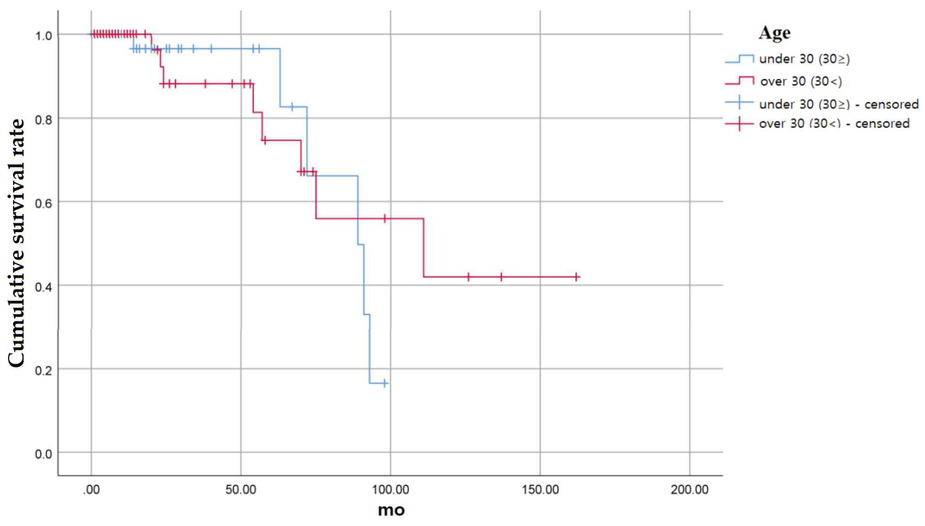 Medicina 58 01517 g005