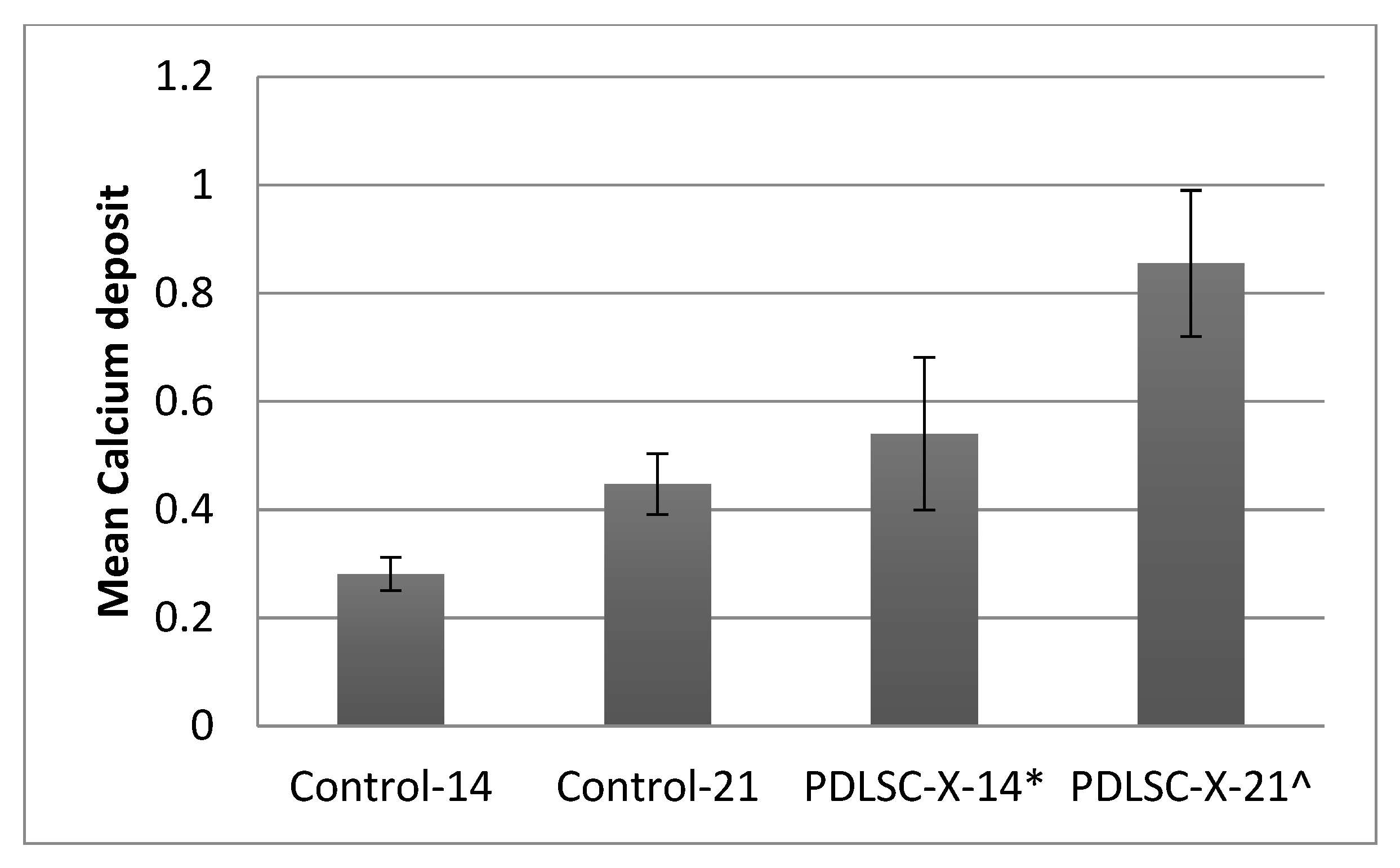 Medicina 58 01518 g003