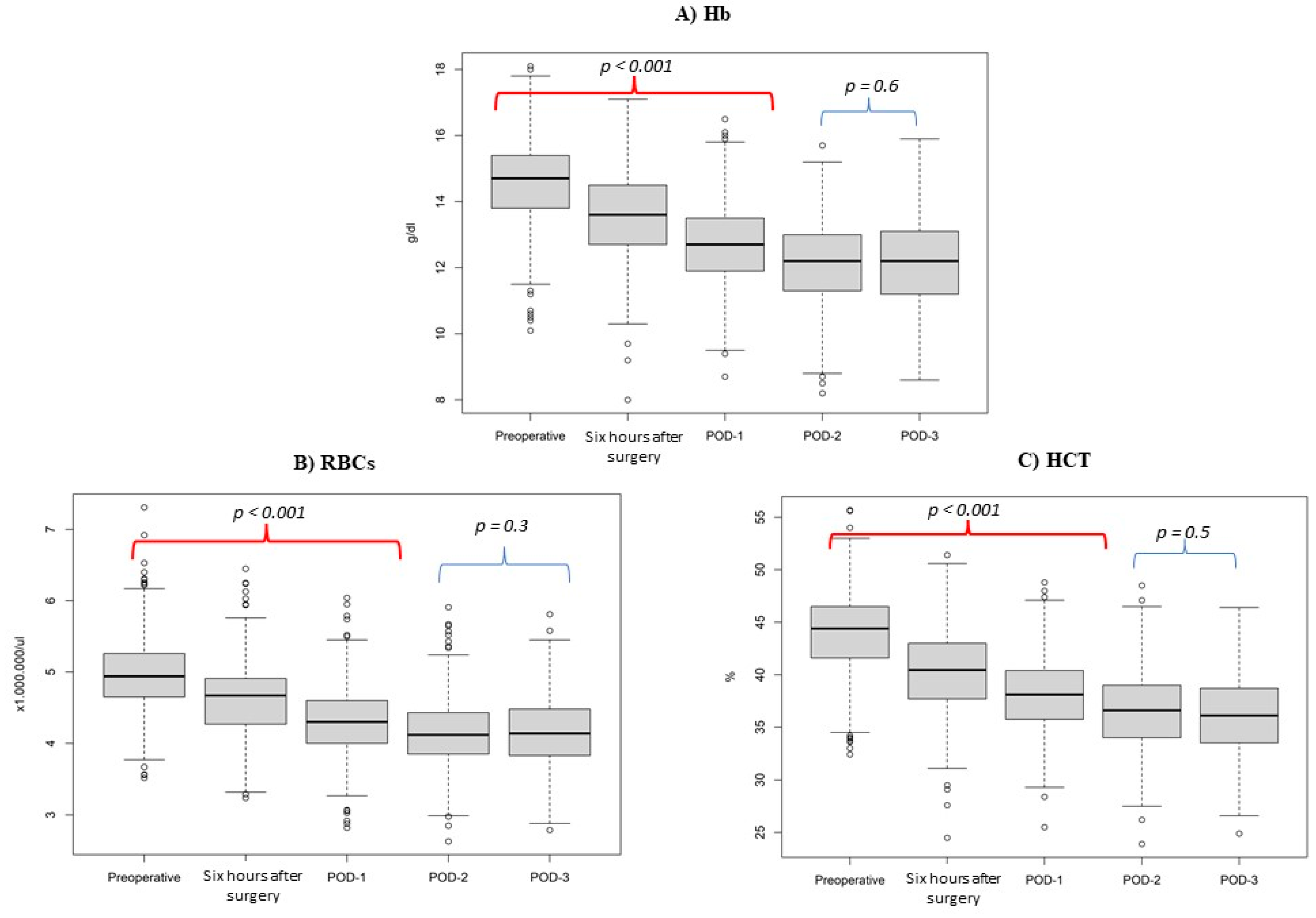 Medicina 58 01520 g001