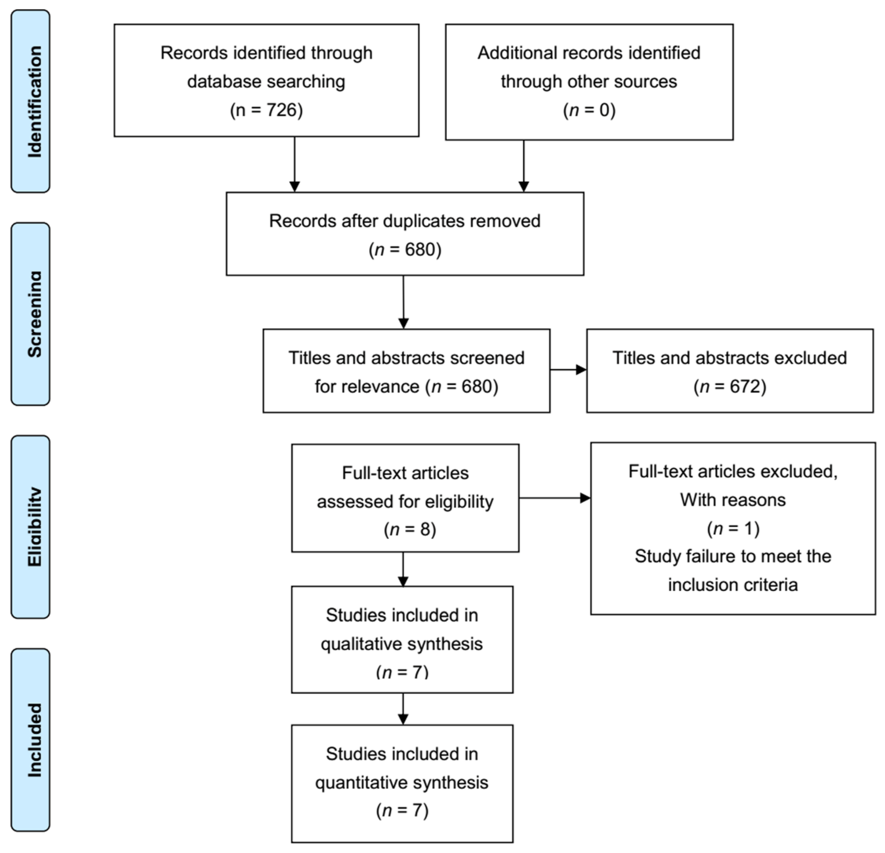 Medicina 58 01523 g001