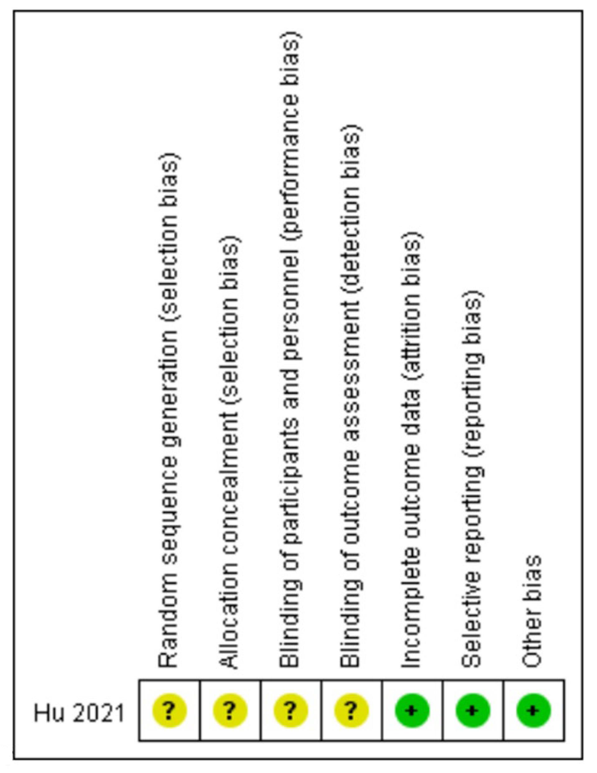 Medicina 58 01523 g002
