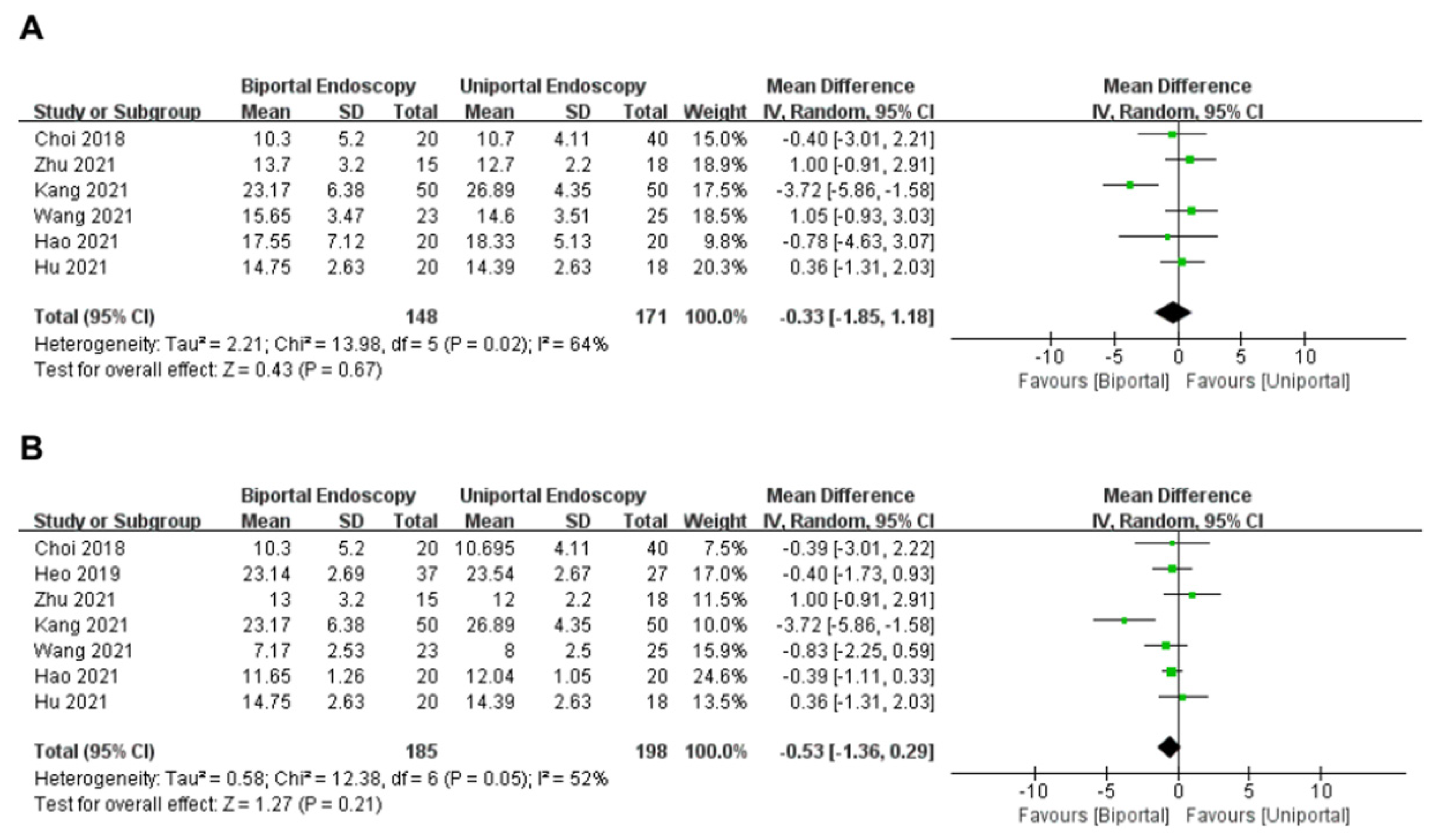 Medicina 58 01523 g005