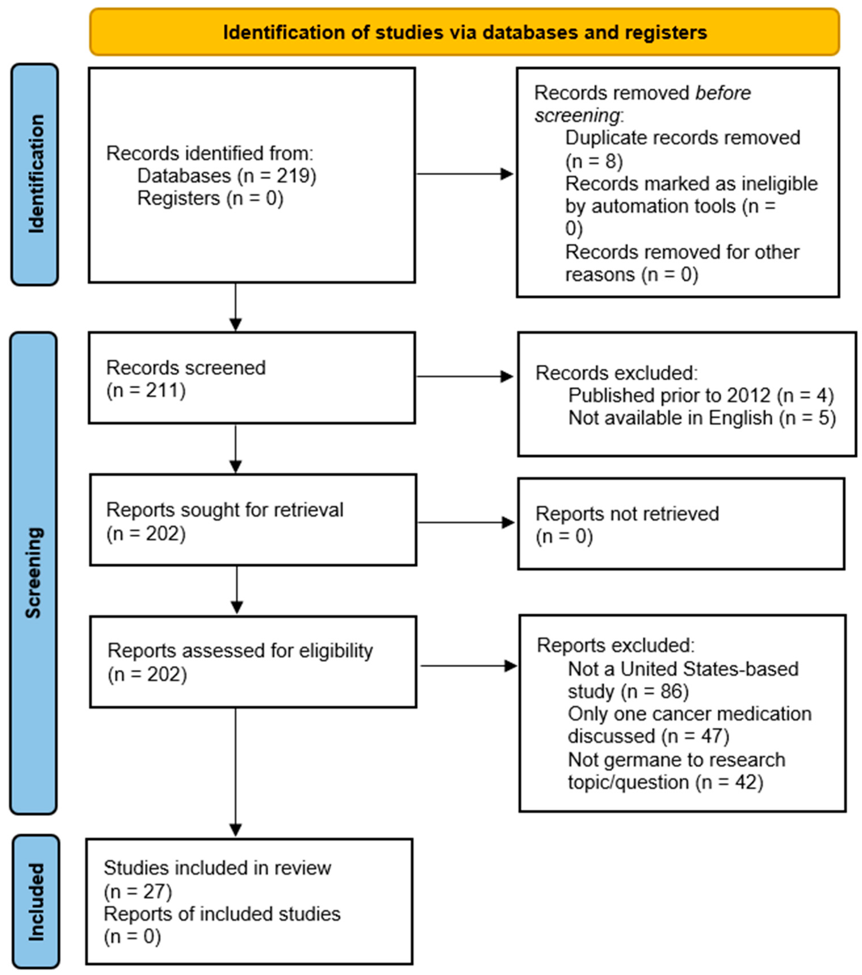 Medicina 58 01533 g001