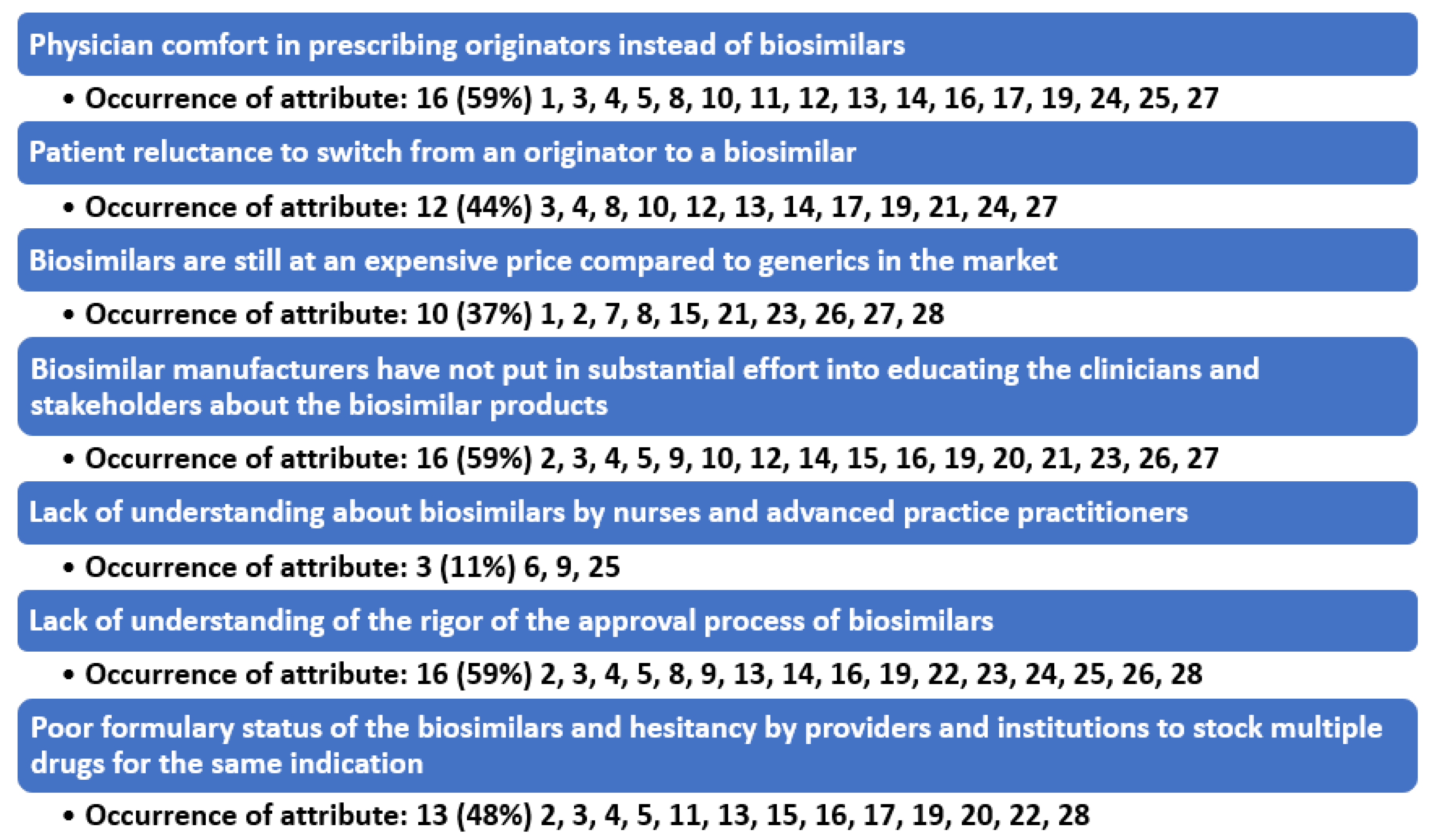 Medicina 58 01533 g002