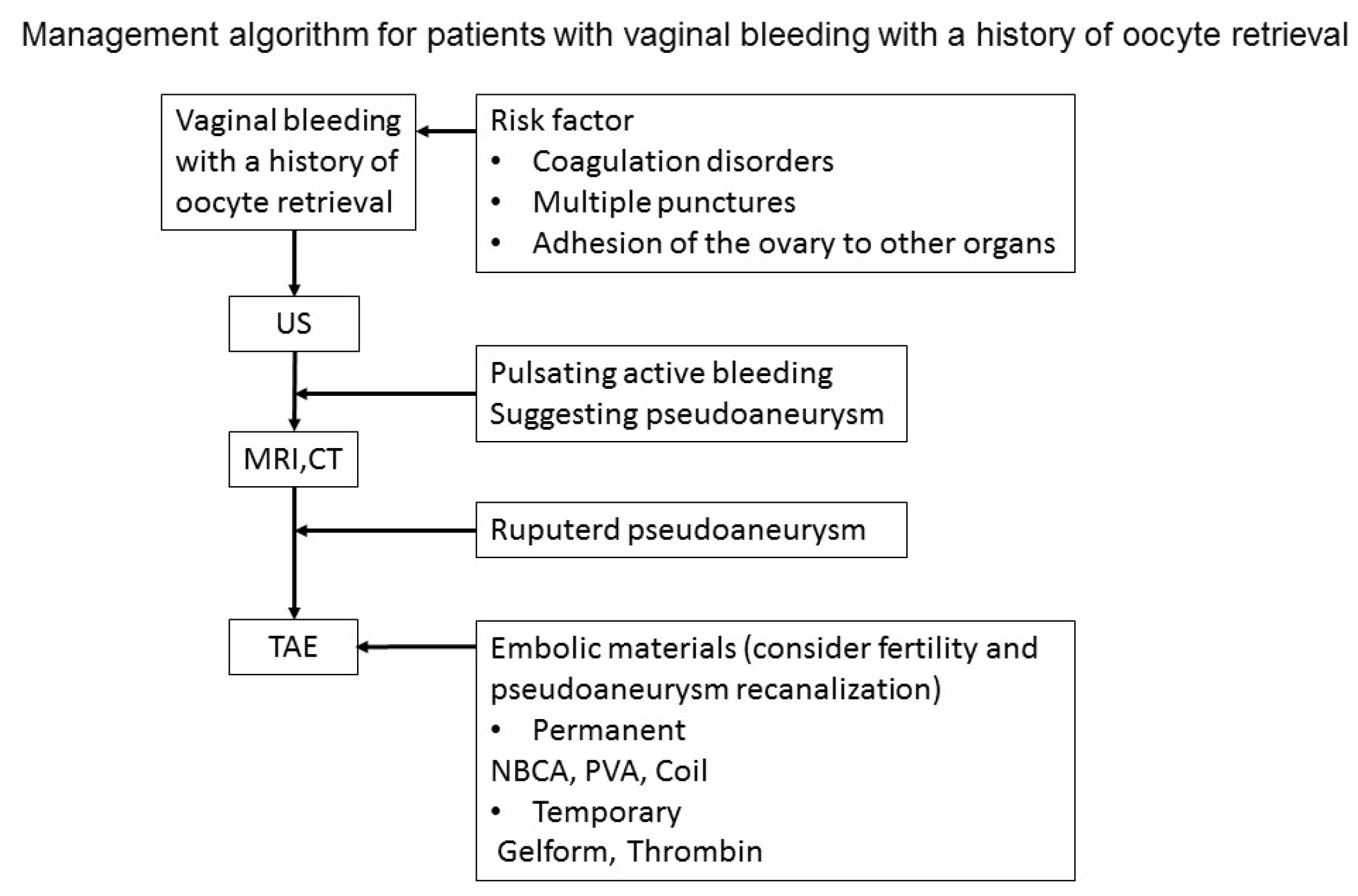 Successful Interventional Management of LifeThreatening Bleeding after
