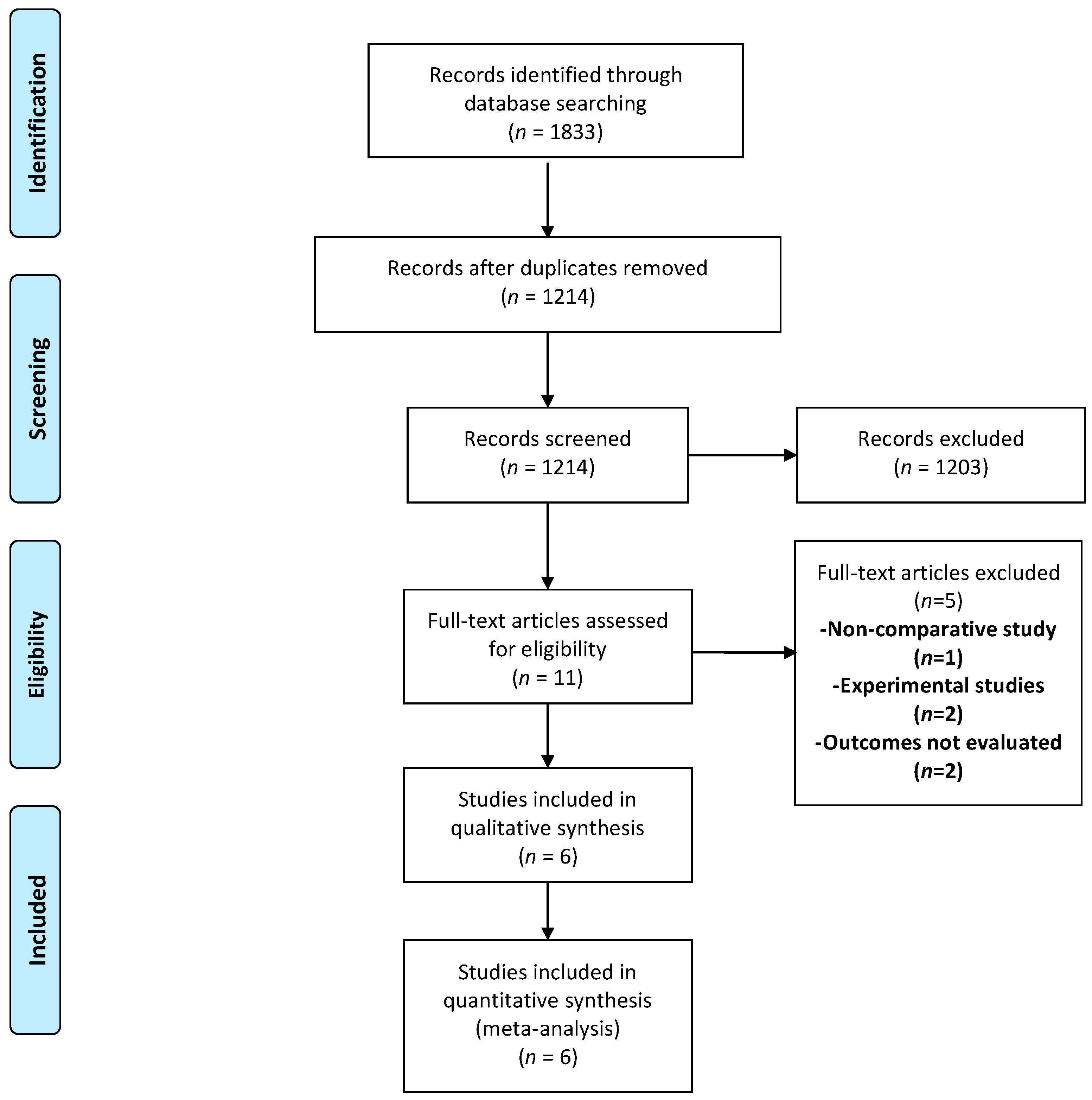 Medicina 58 01535 g001