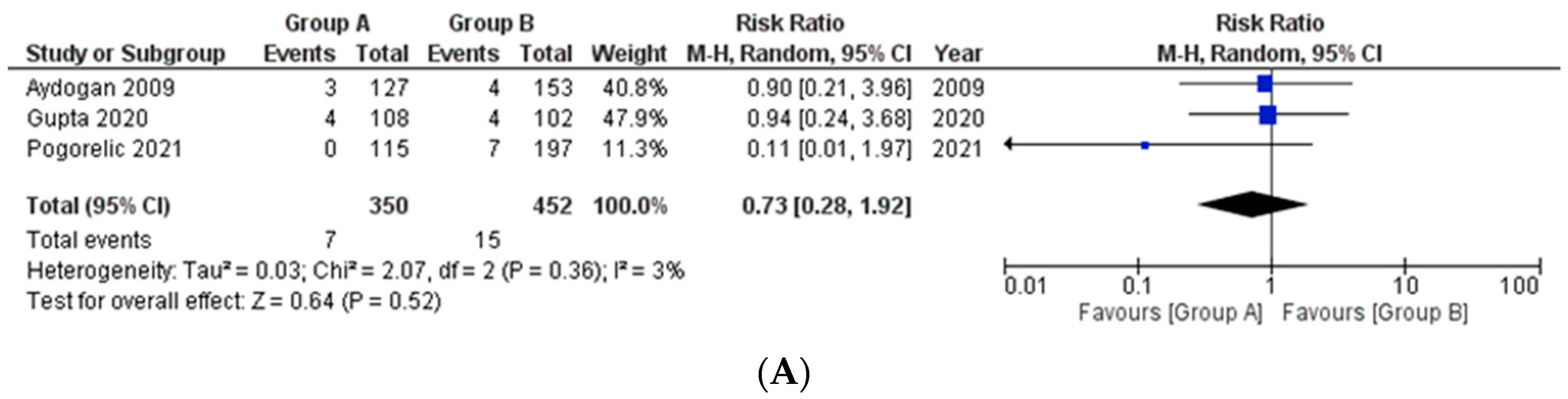 Medicina 58 01535 g002a
