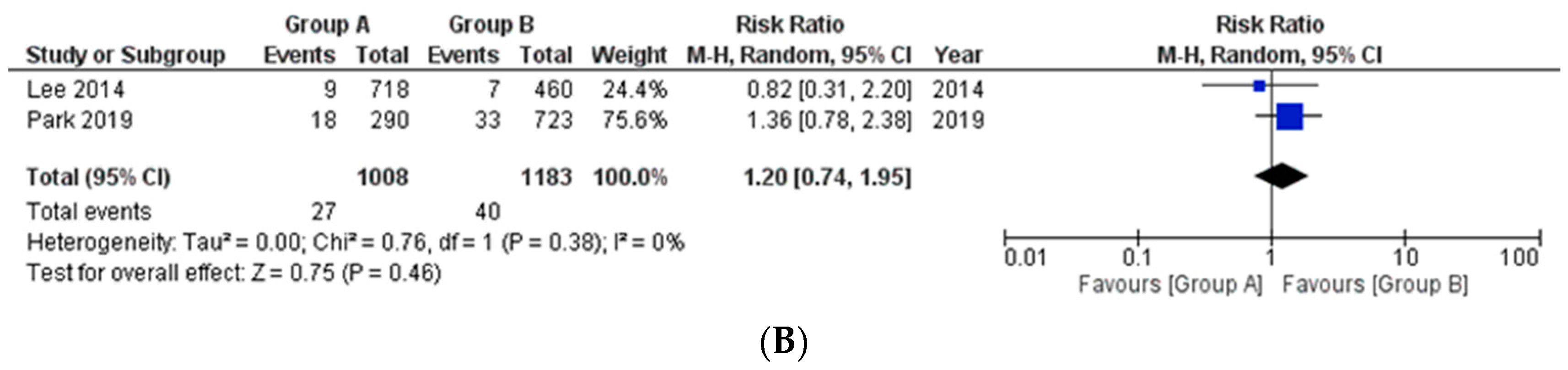 Medicina 58 01535 g002b