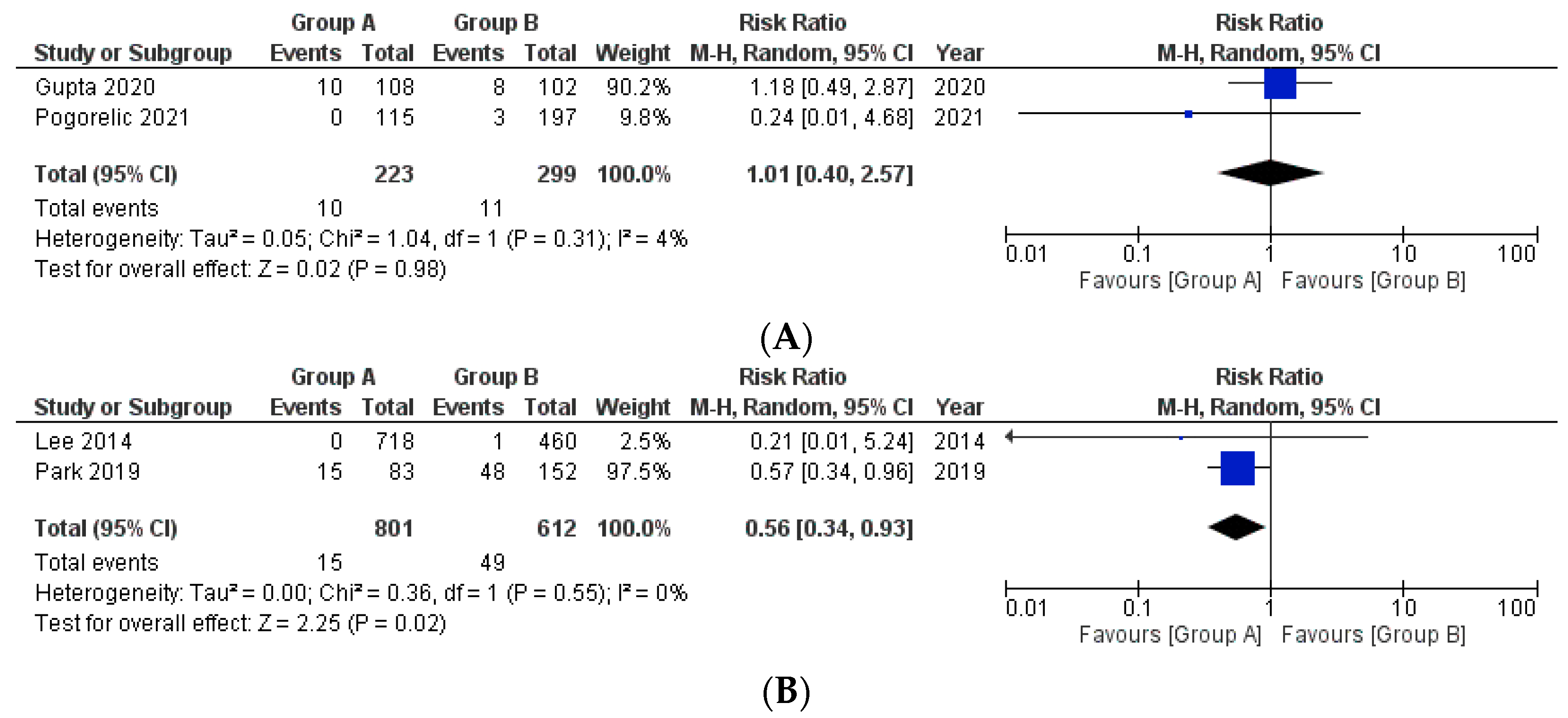 Medicina 58 01535 g003