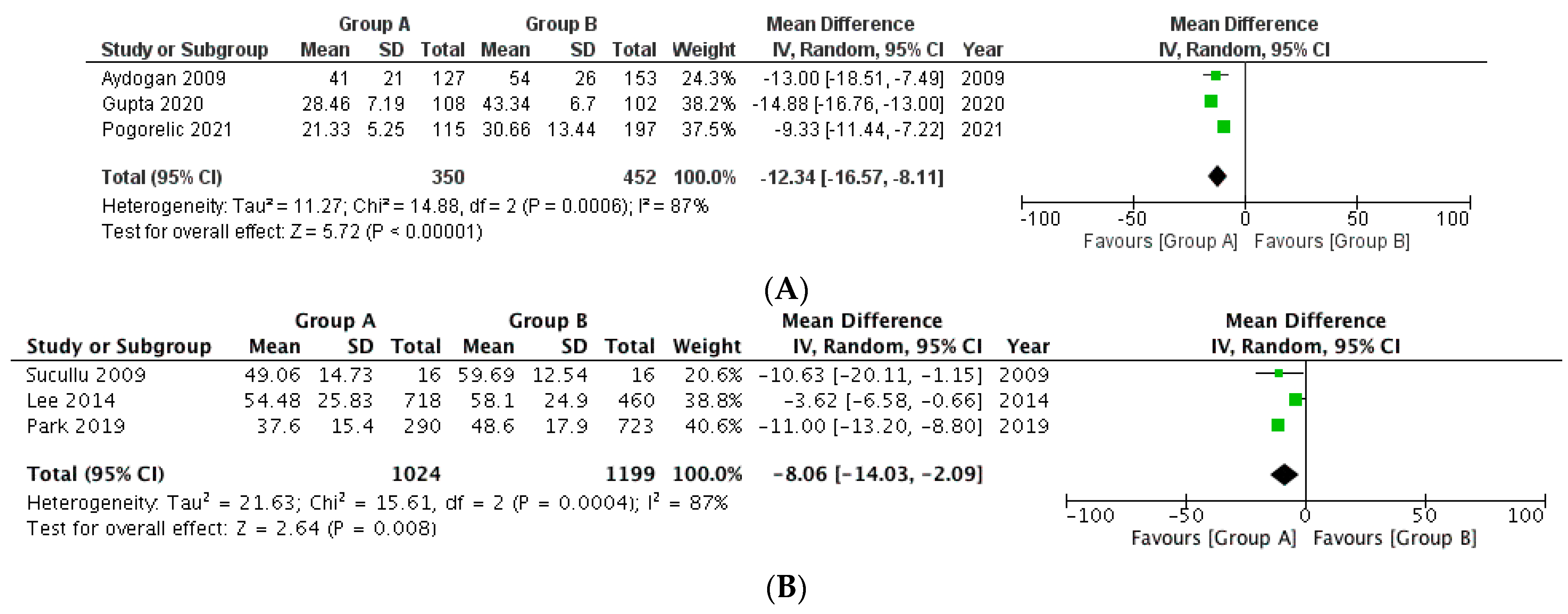 Medicina 58 01535 g004