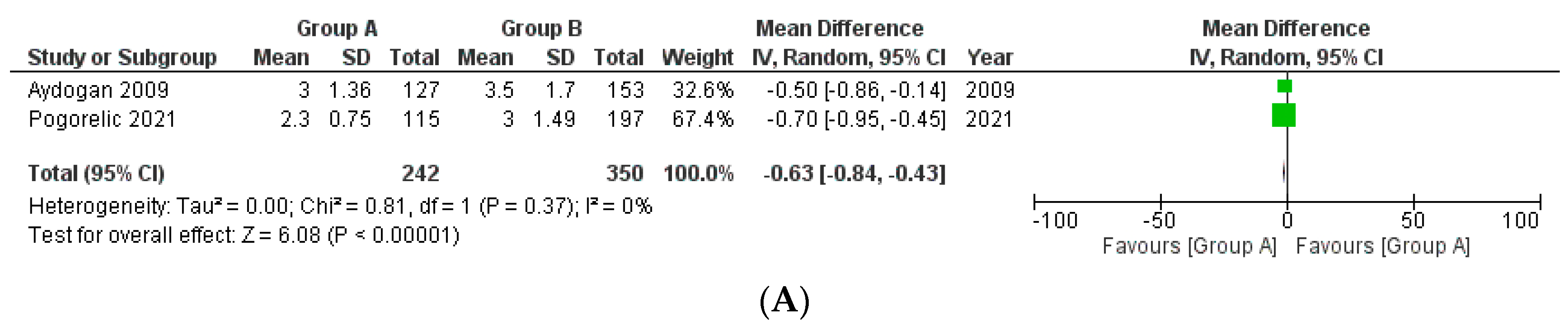 Medicina 58 01535 g005a