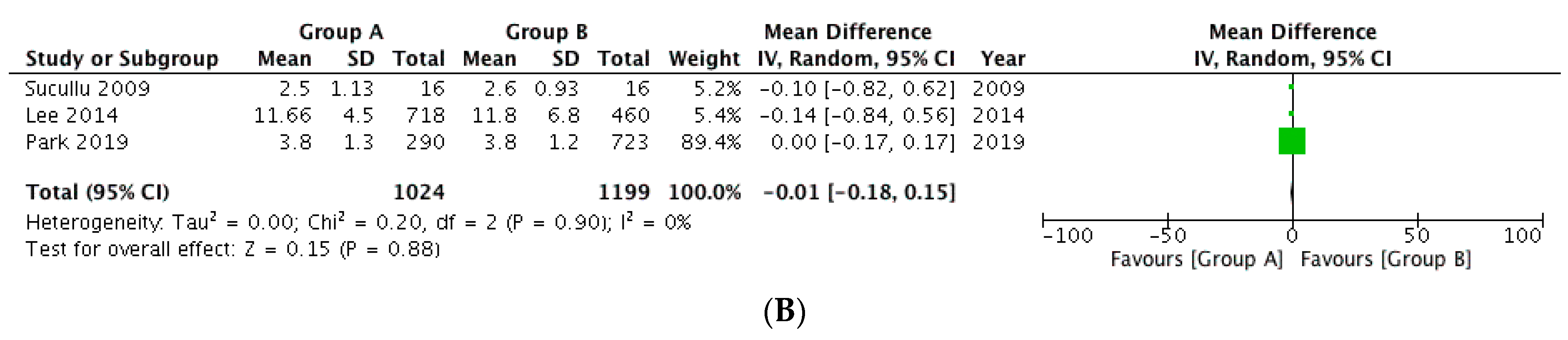 Medicina 58 01535 g005b