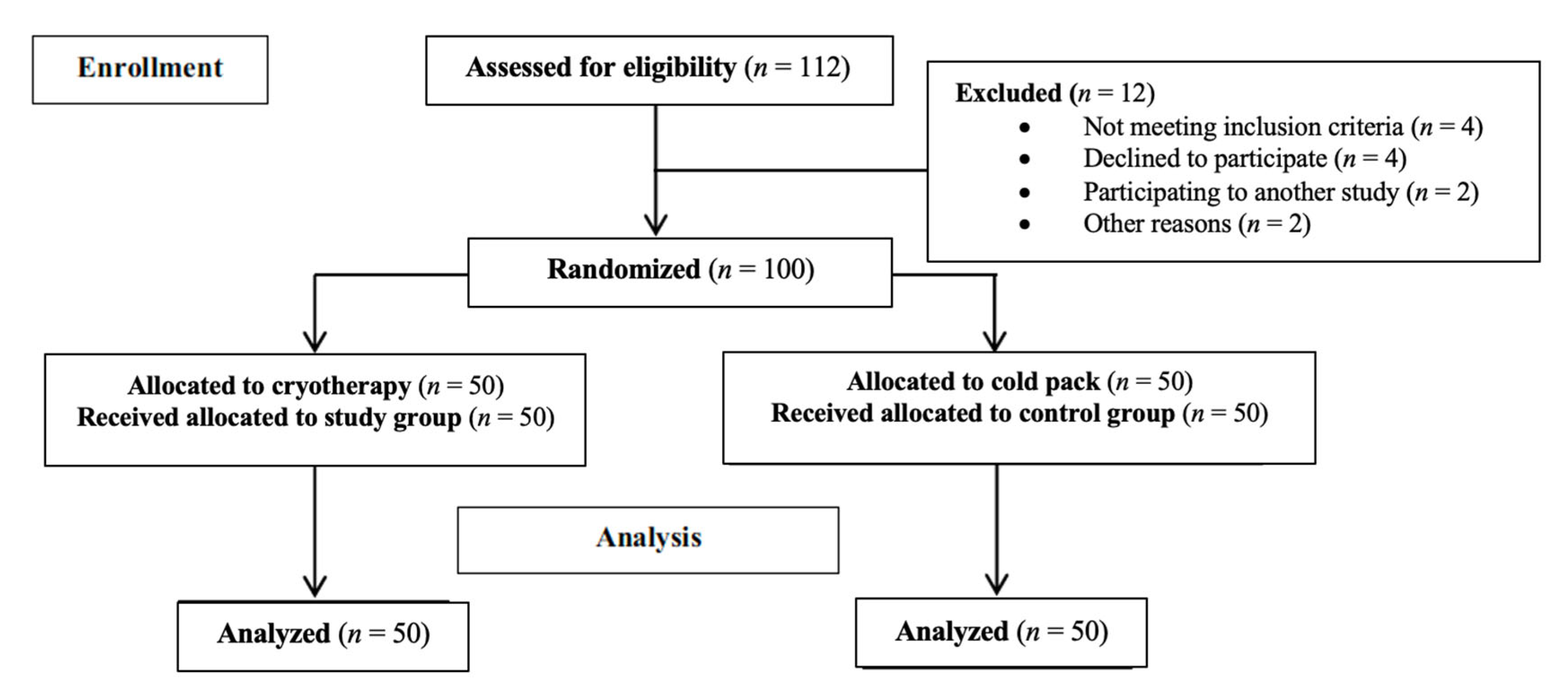 Medicina 58 01537 g002
