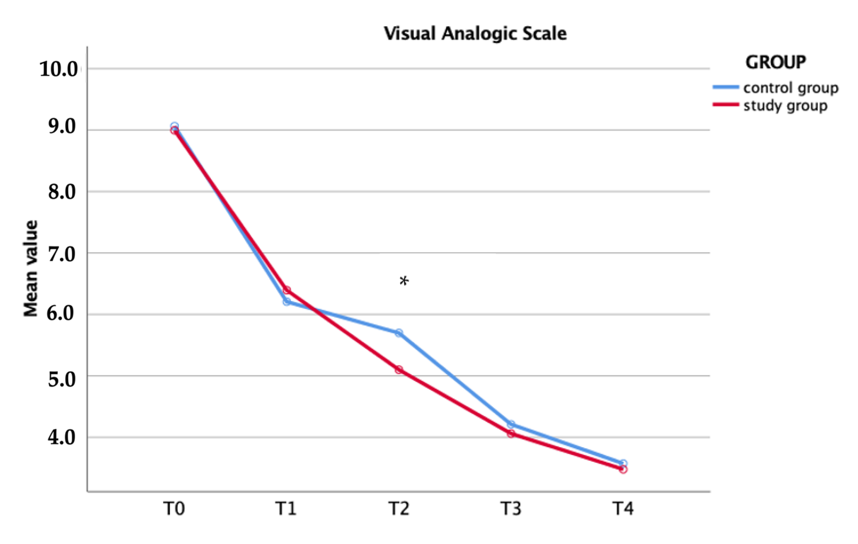 Medicina 58 01537 g003