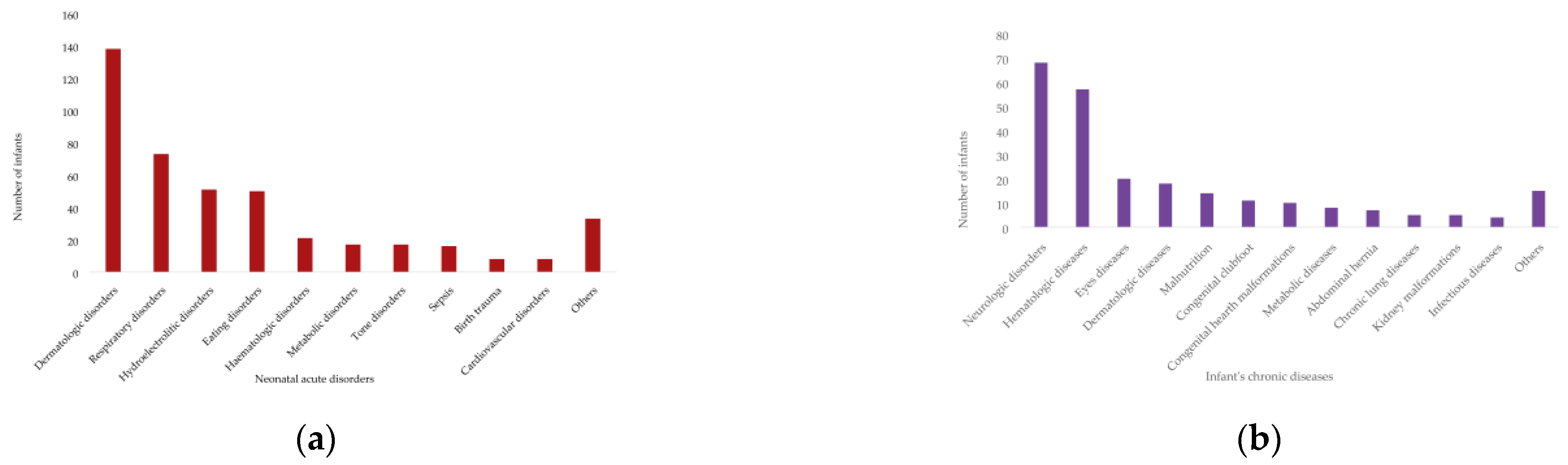 Medicina 58 01540 g001