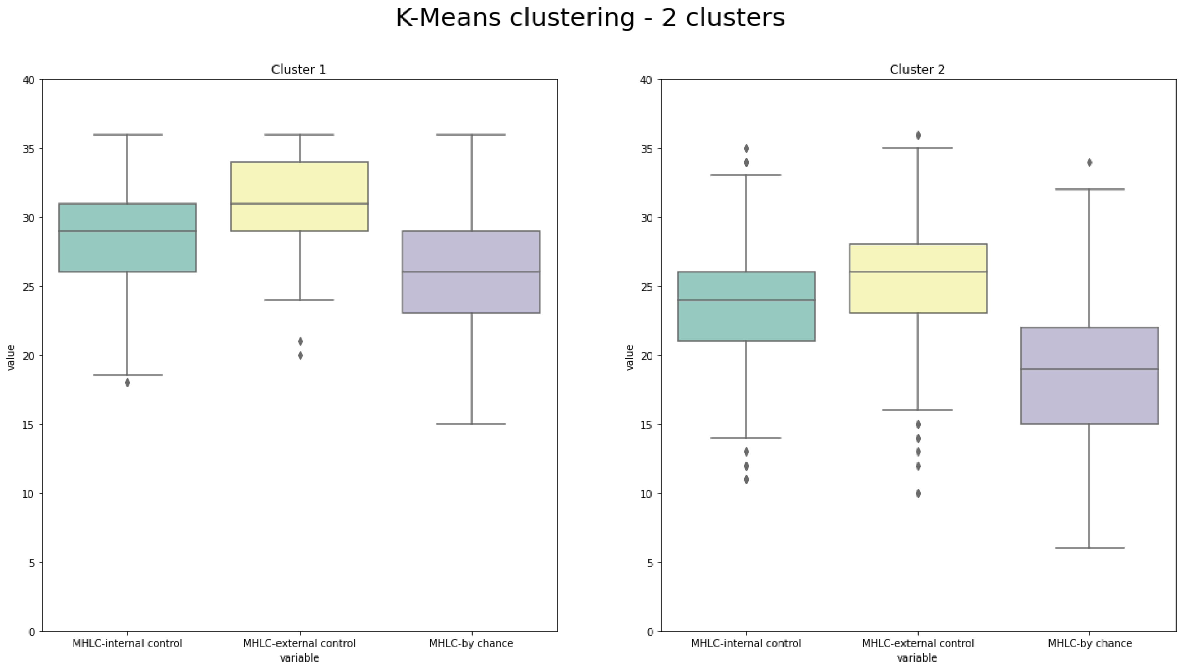 Medicina 58 01542 g002