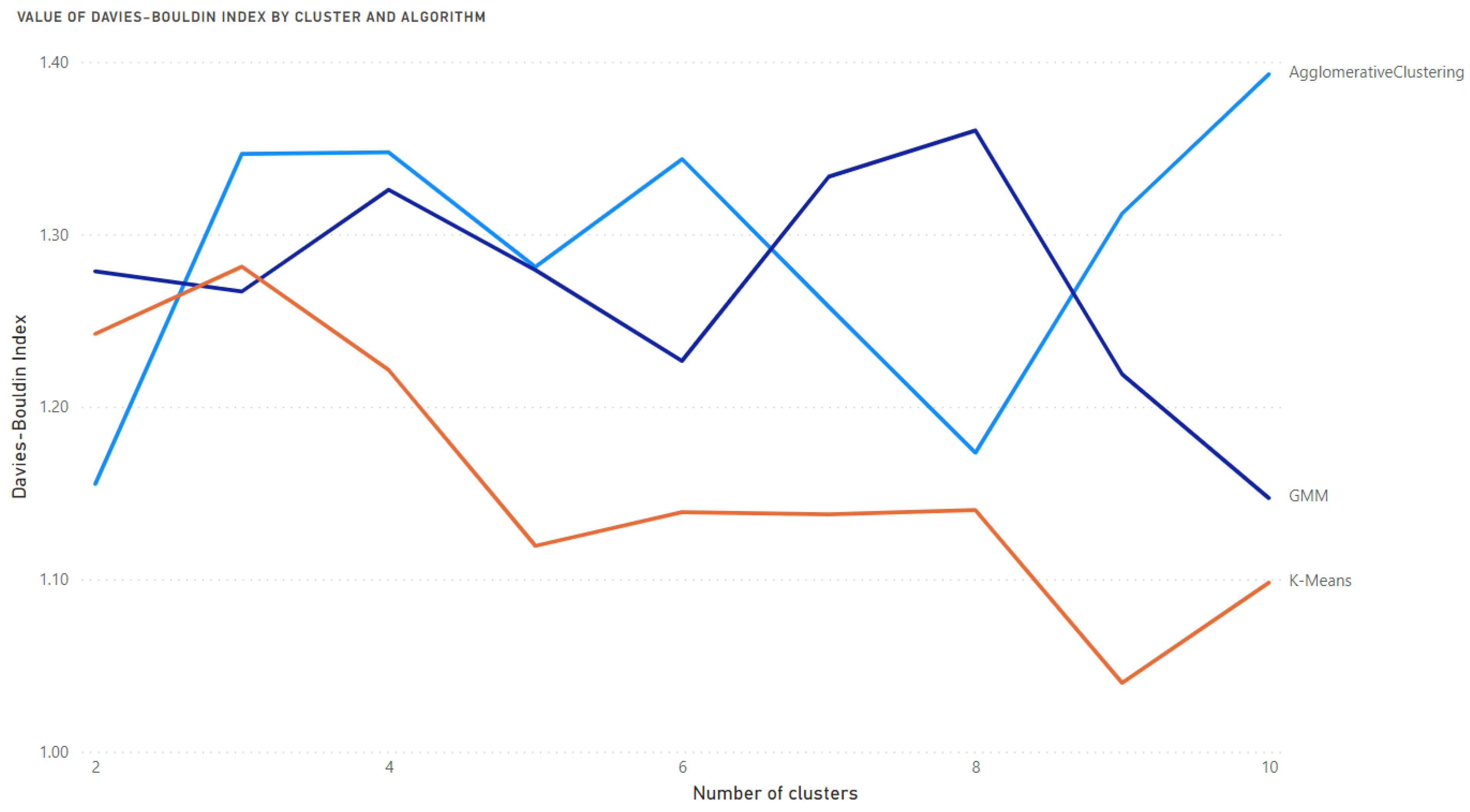 Medicina 58 01542 g004
