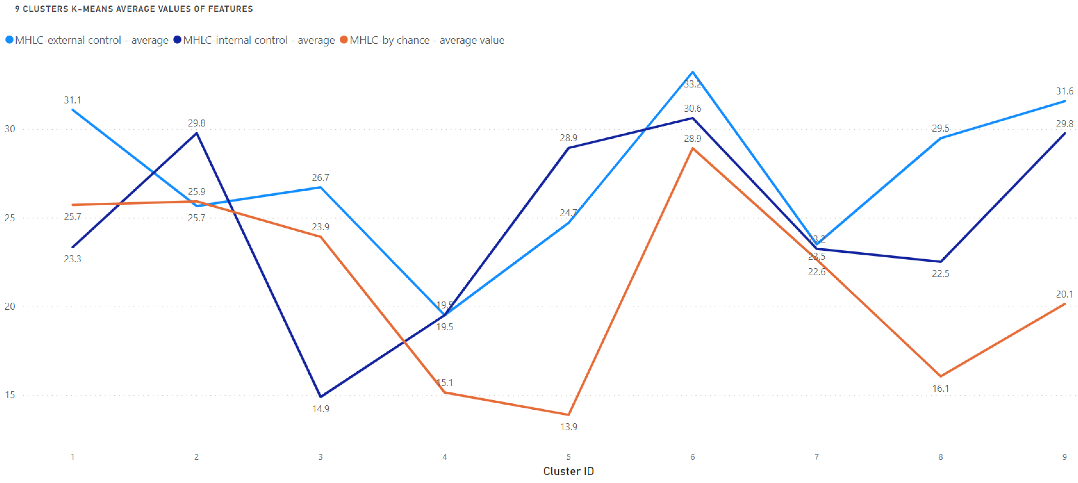 Medicina 58 01542 g005