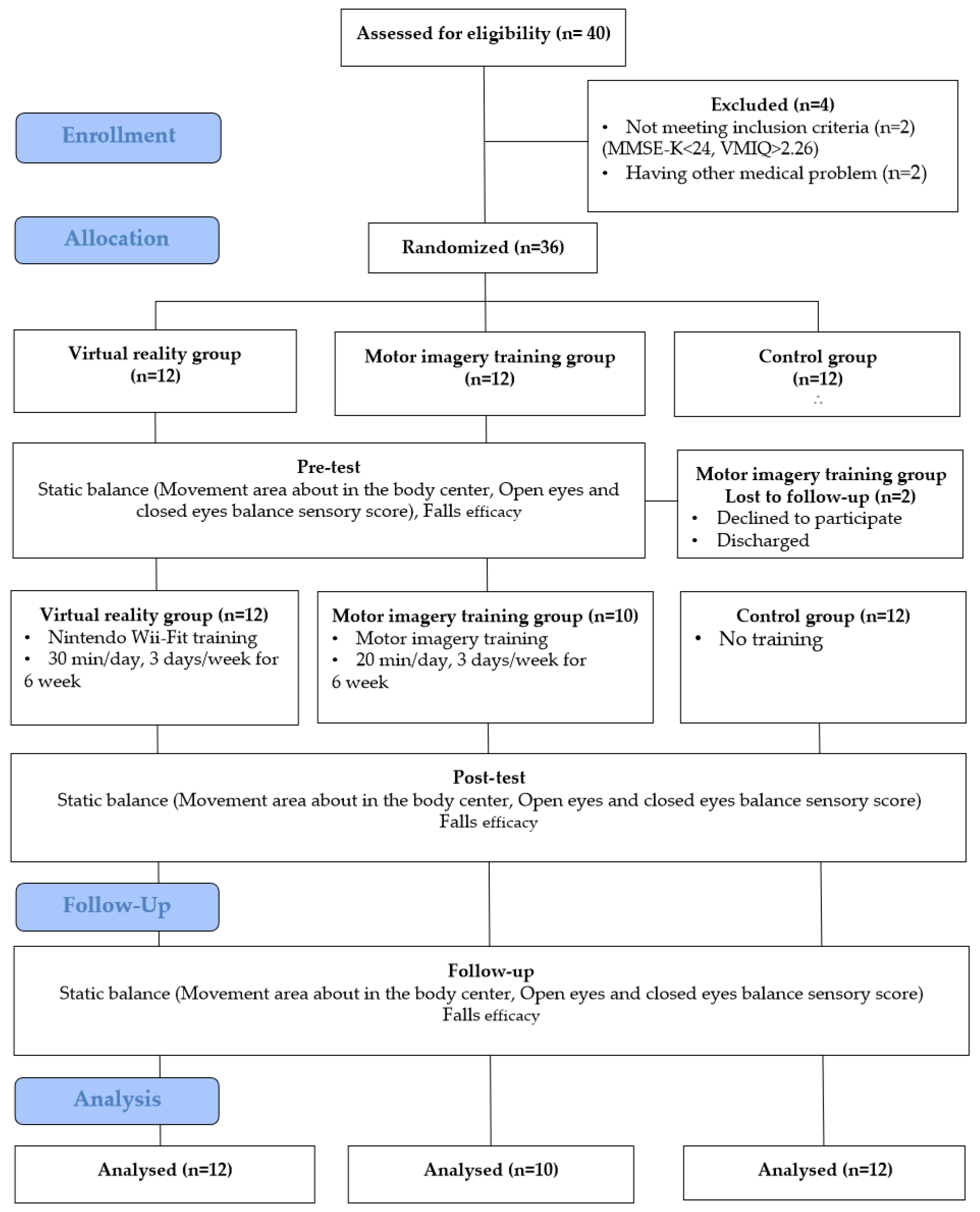 Medicina 58 01545 g001