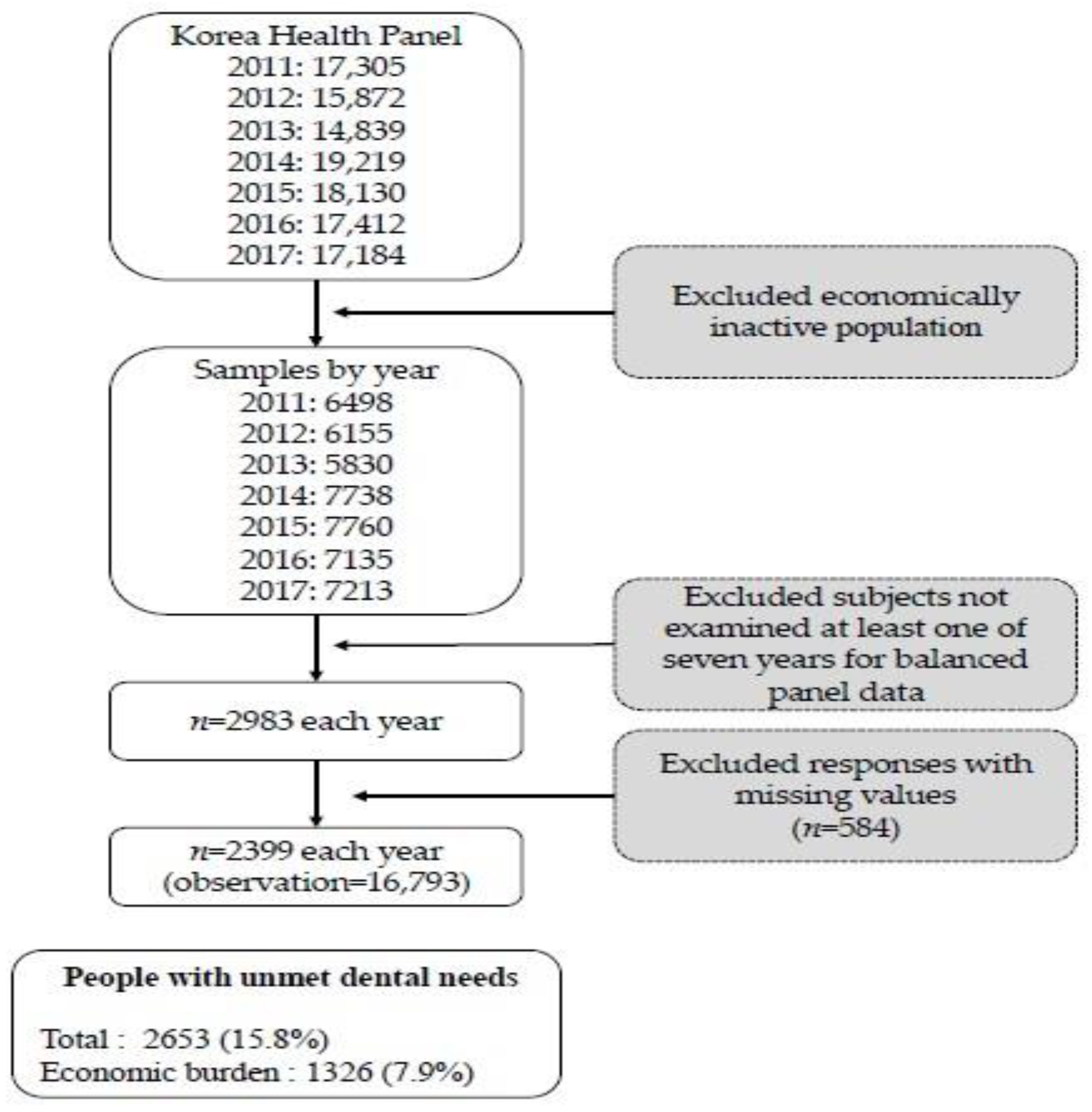 Medicina 58 01547 g001 Medicina 58 01547 g001