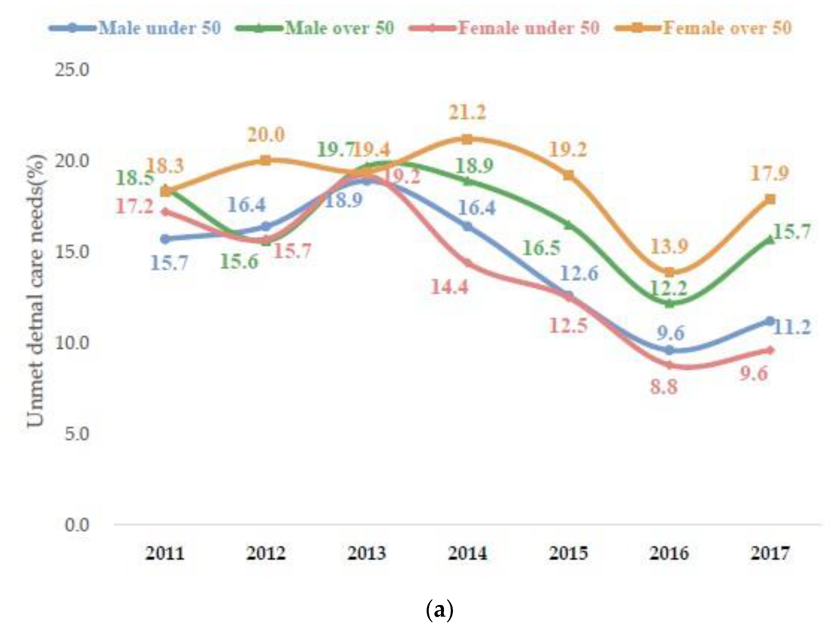 Medicina 58 01547 g002a Medicina 58 01547 g002a