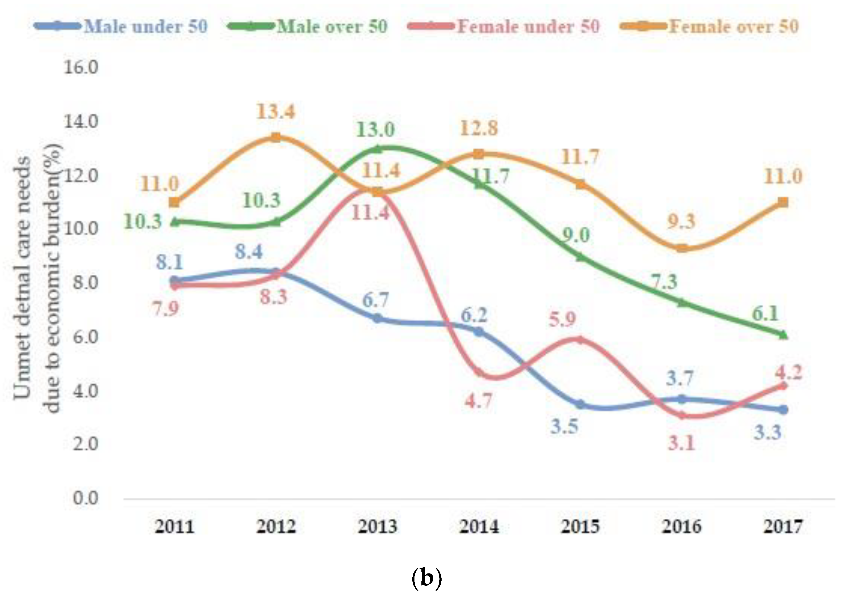 Medicina 58 01547 g002b Medicina 58 01547 g002b