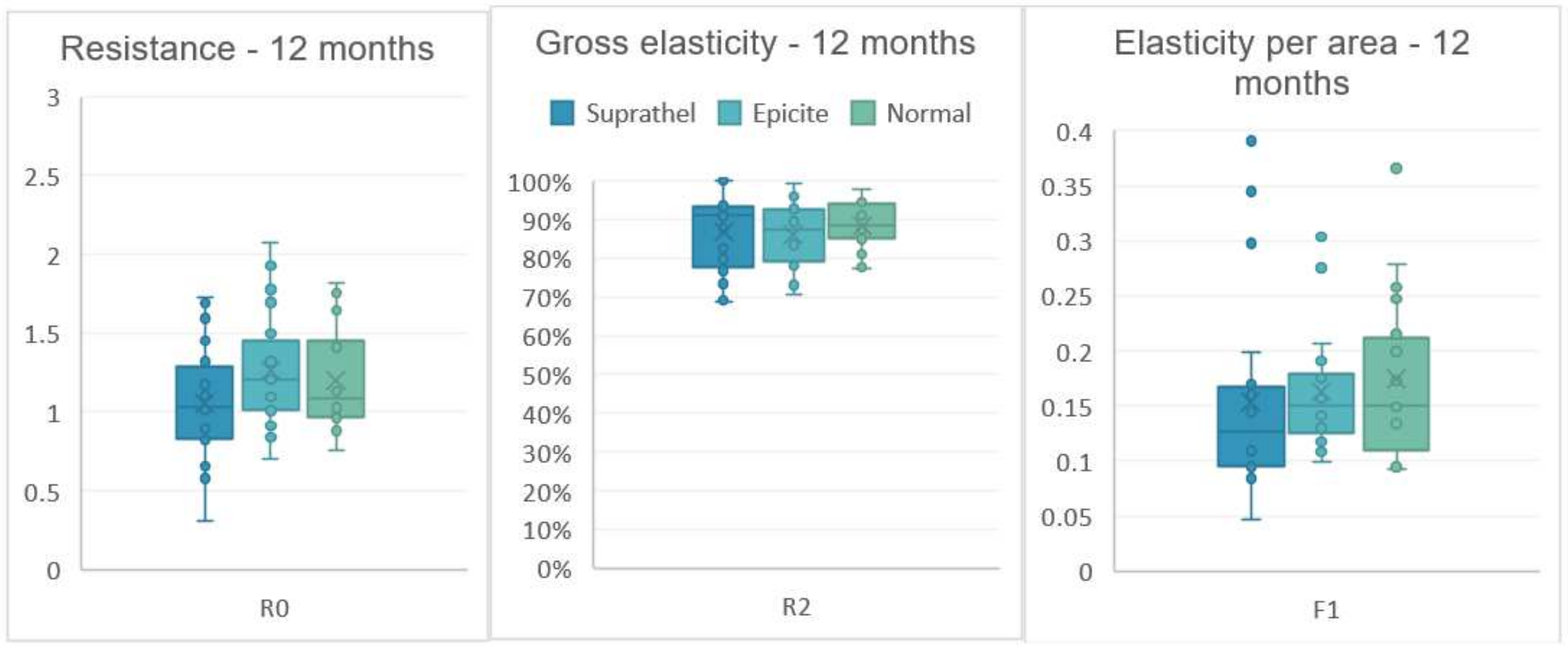 Medicina 58 01550 g004 Medicina 58 01550 g004