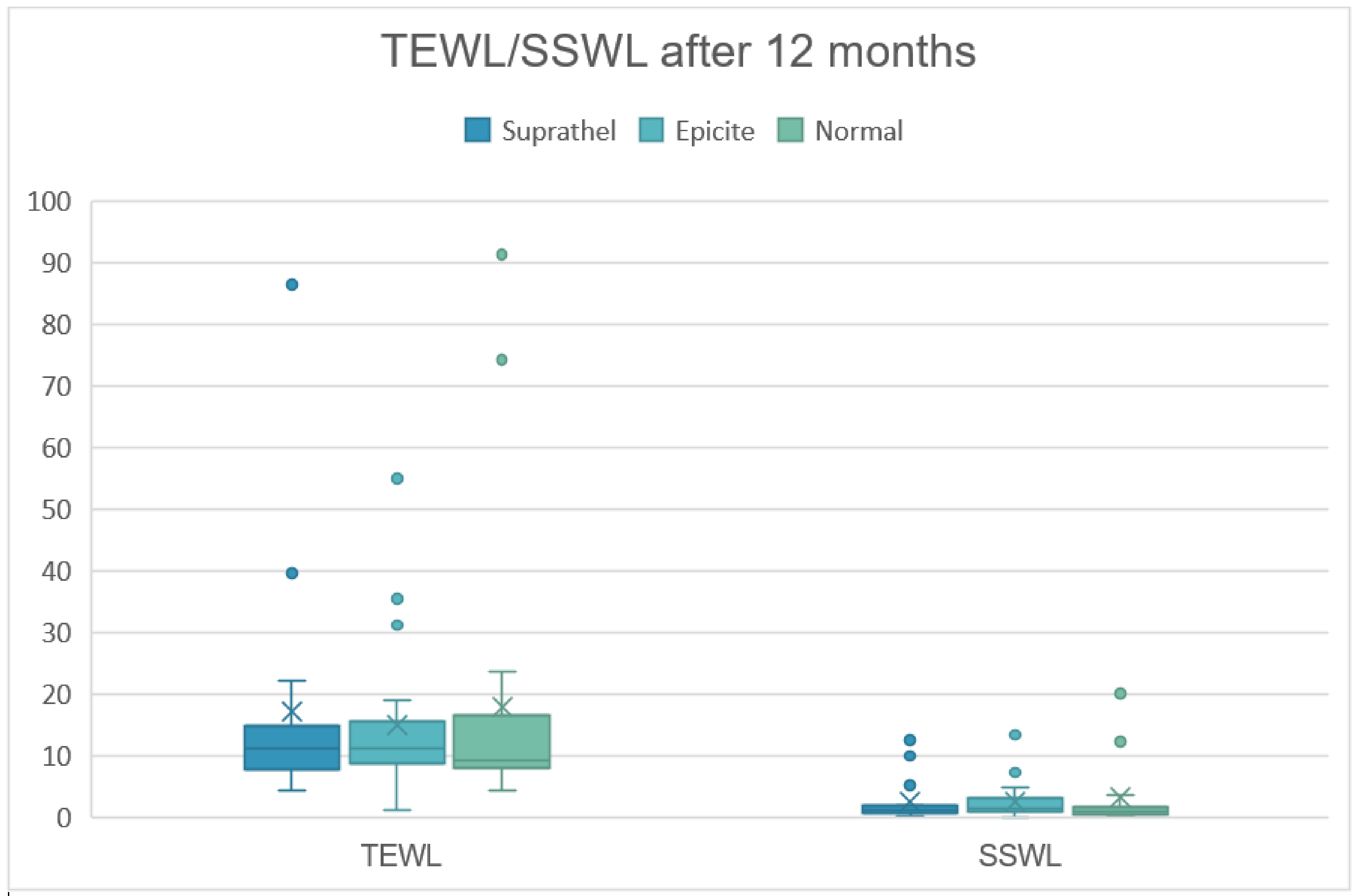 Medicina 58 01550 g005 Medicina 58 01550 g005