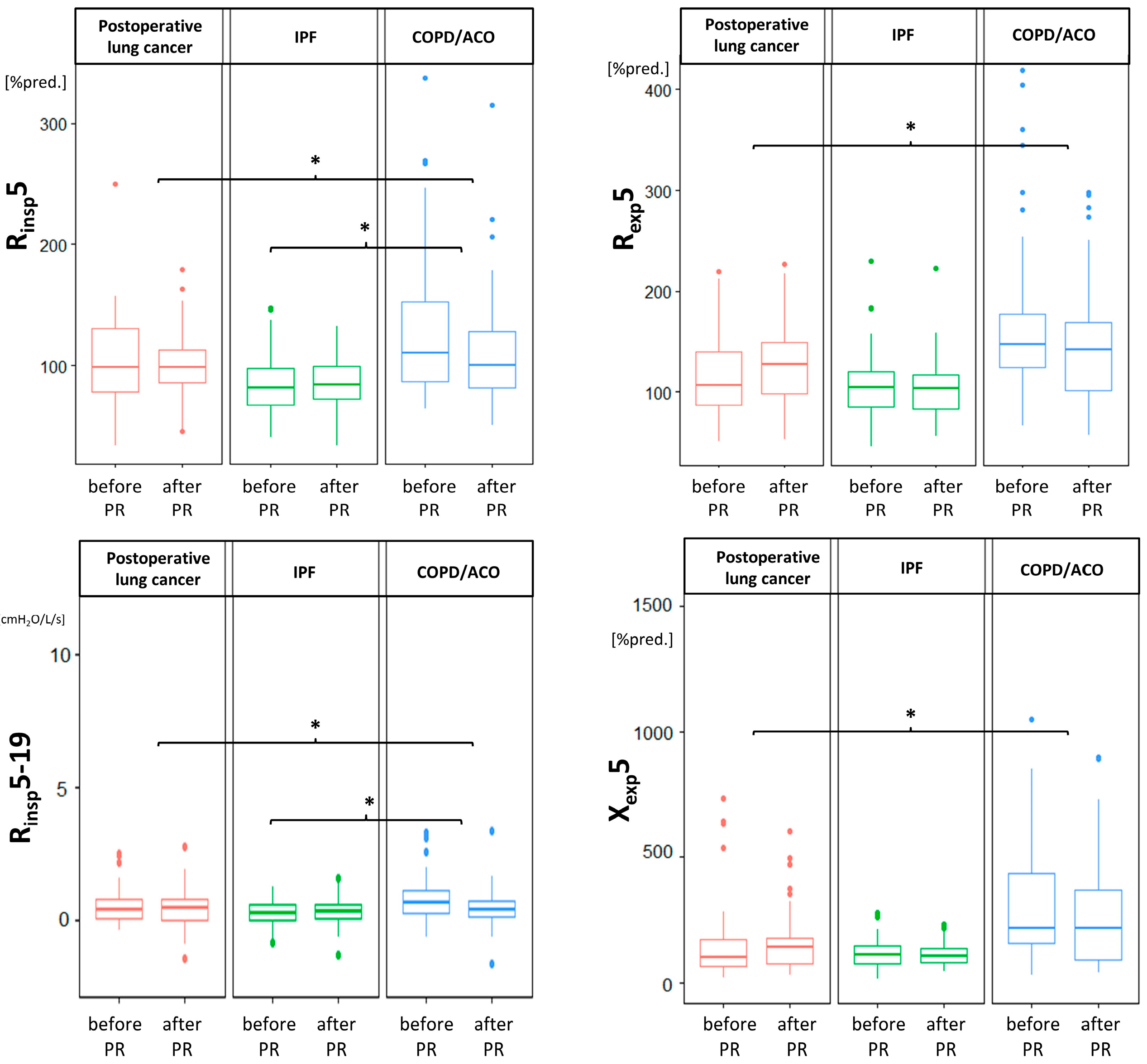 Medicina 58 01551 g003