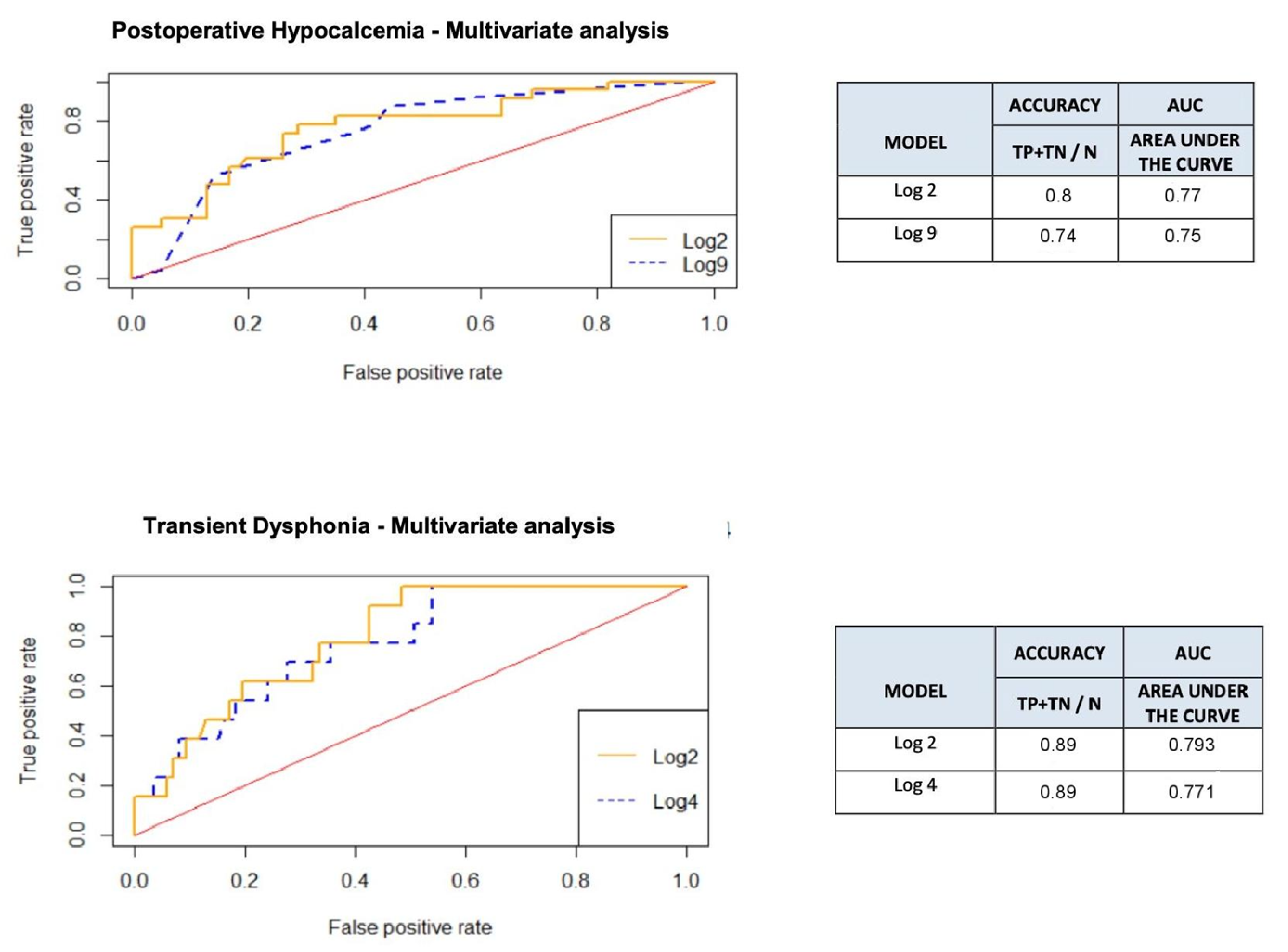 Medicina 58 01560 g002