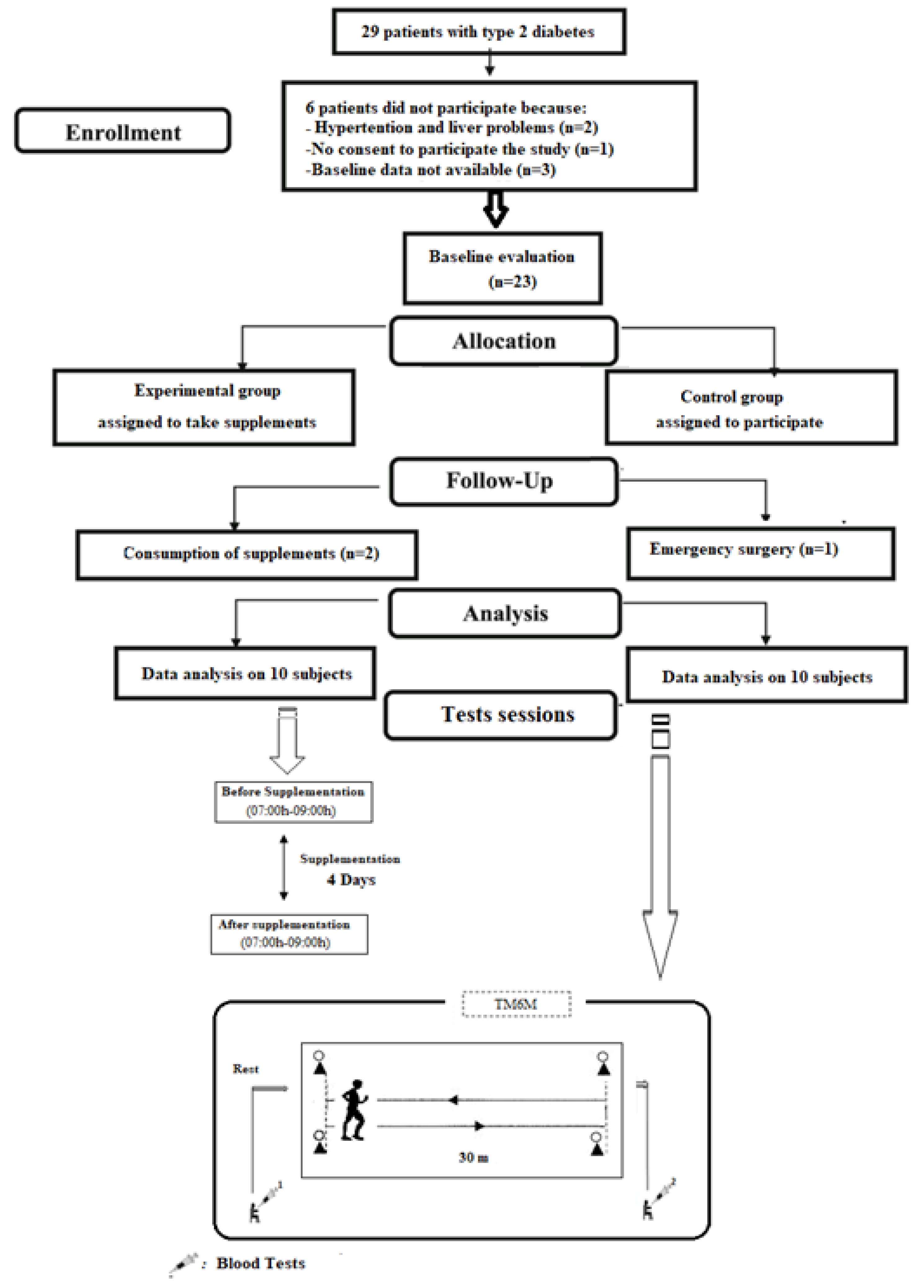 Medicina 58 01561 g001