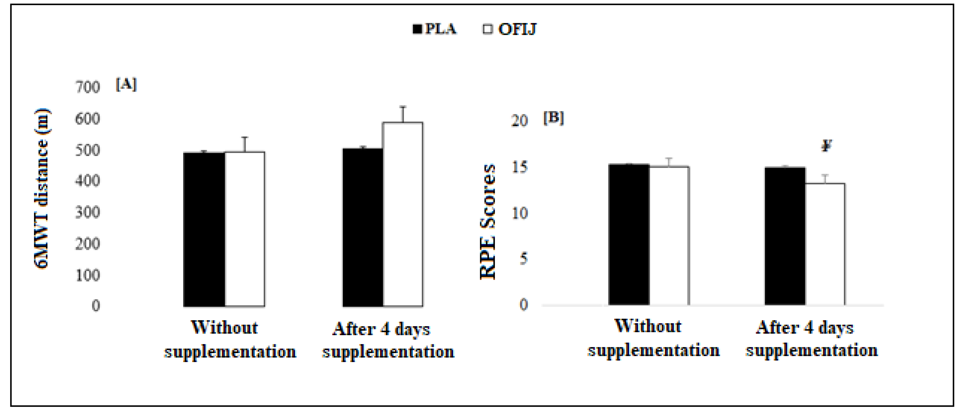 Medicina 58 01561 g002
