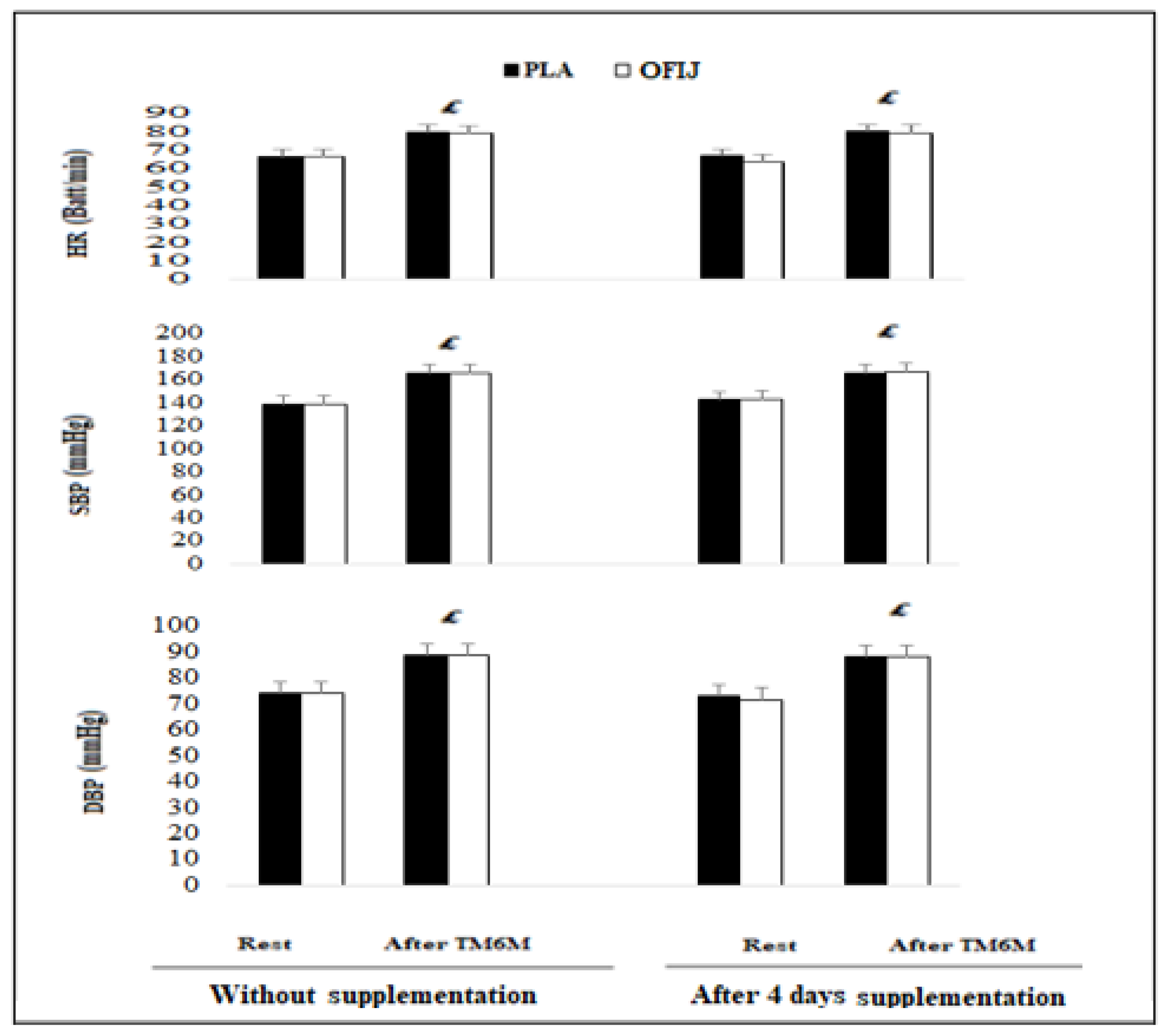 Medicina 58 01561 g003