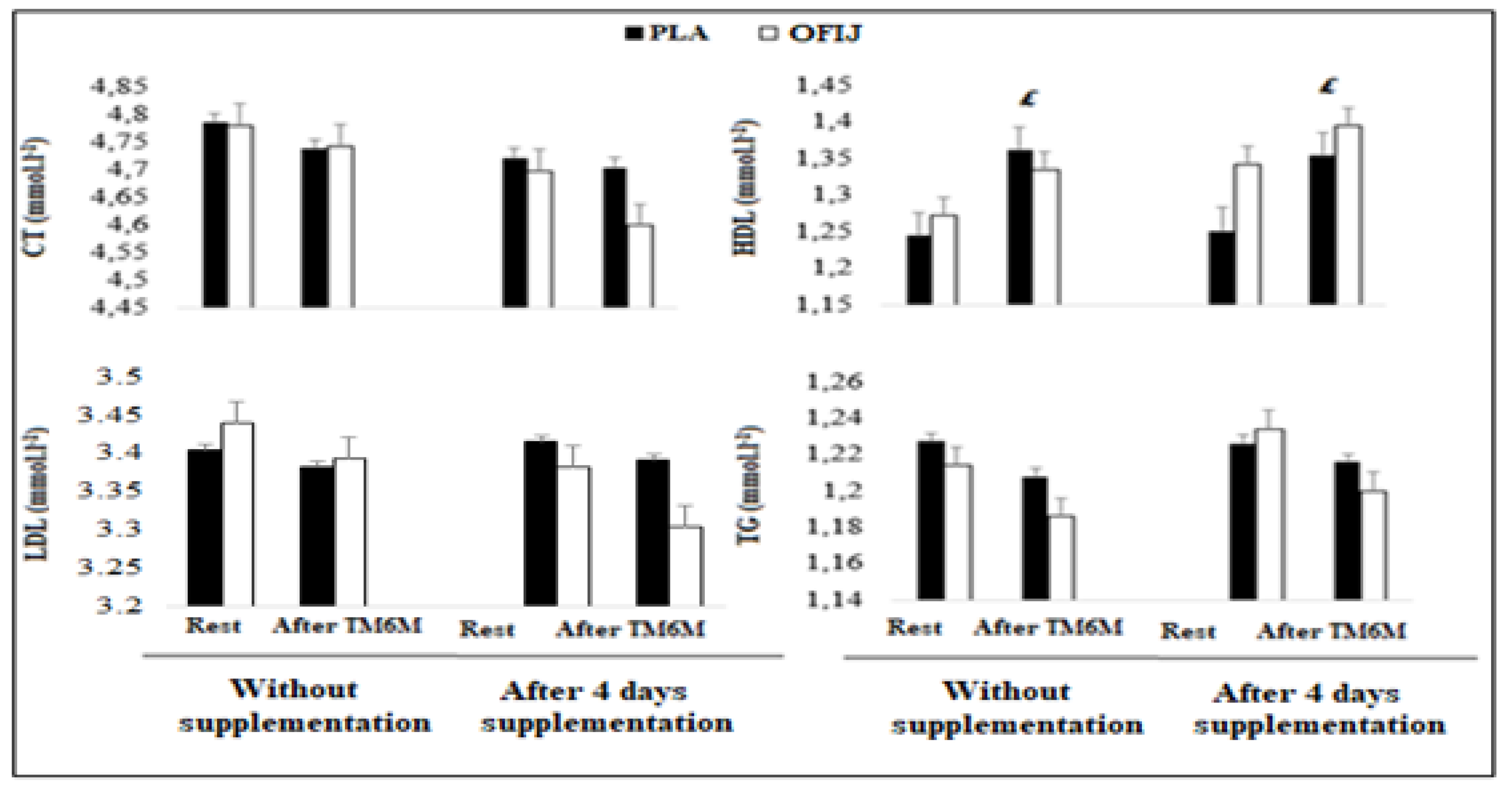 Medicina 58 01561 g004