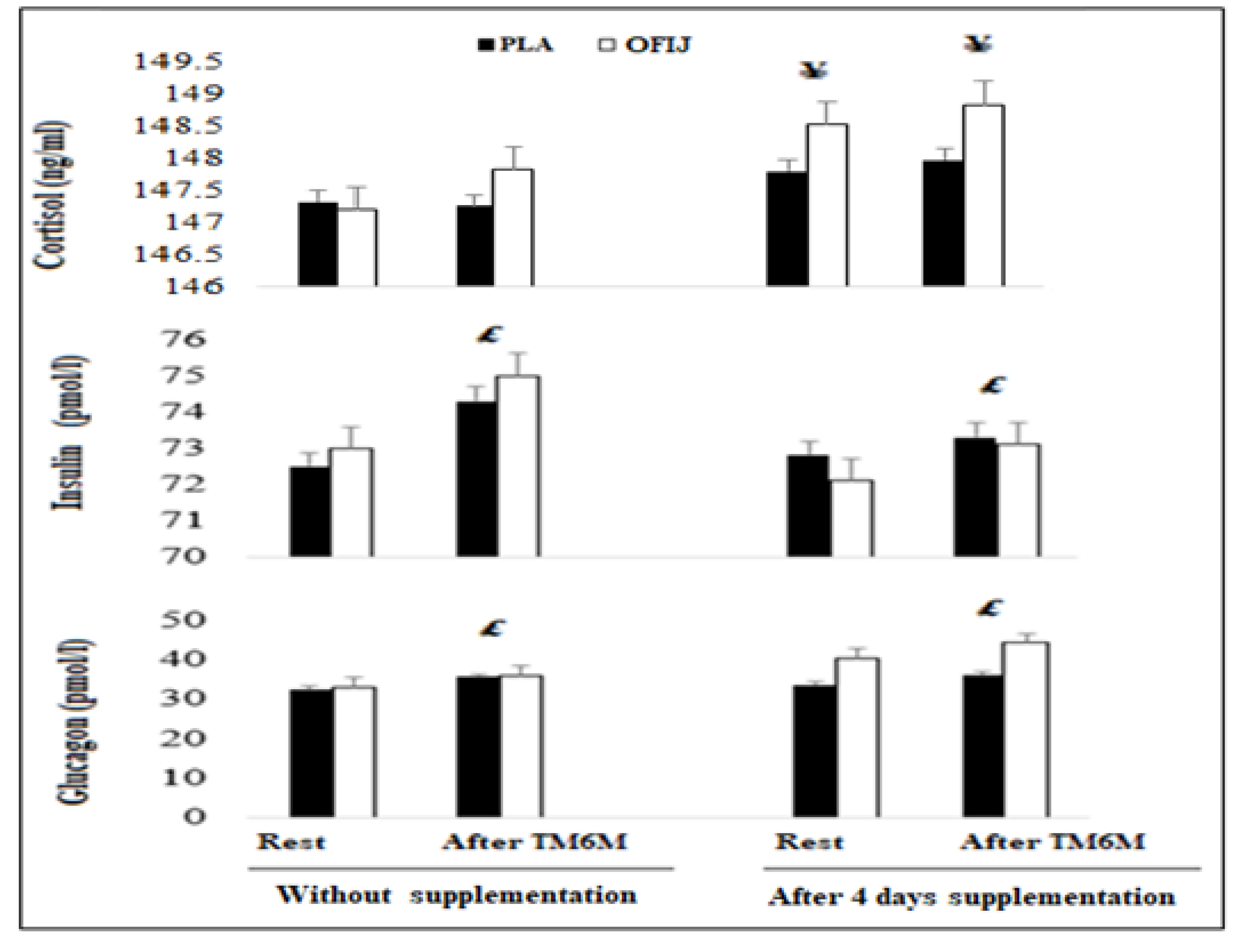 Medicina 58 01561 g005