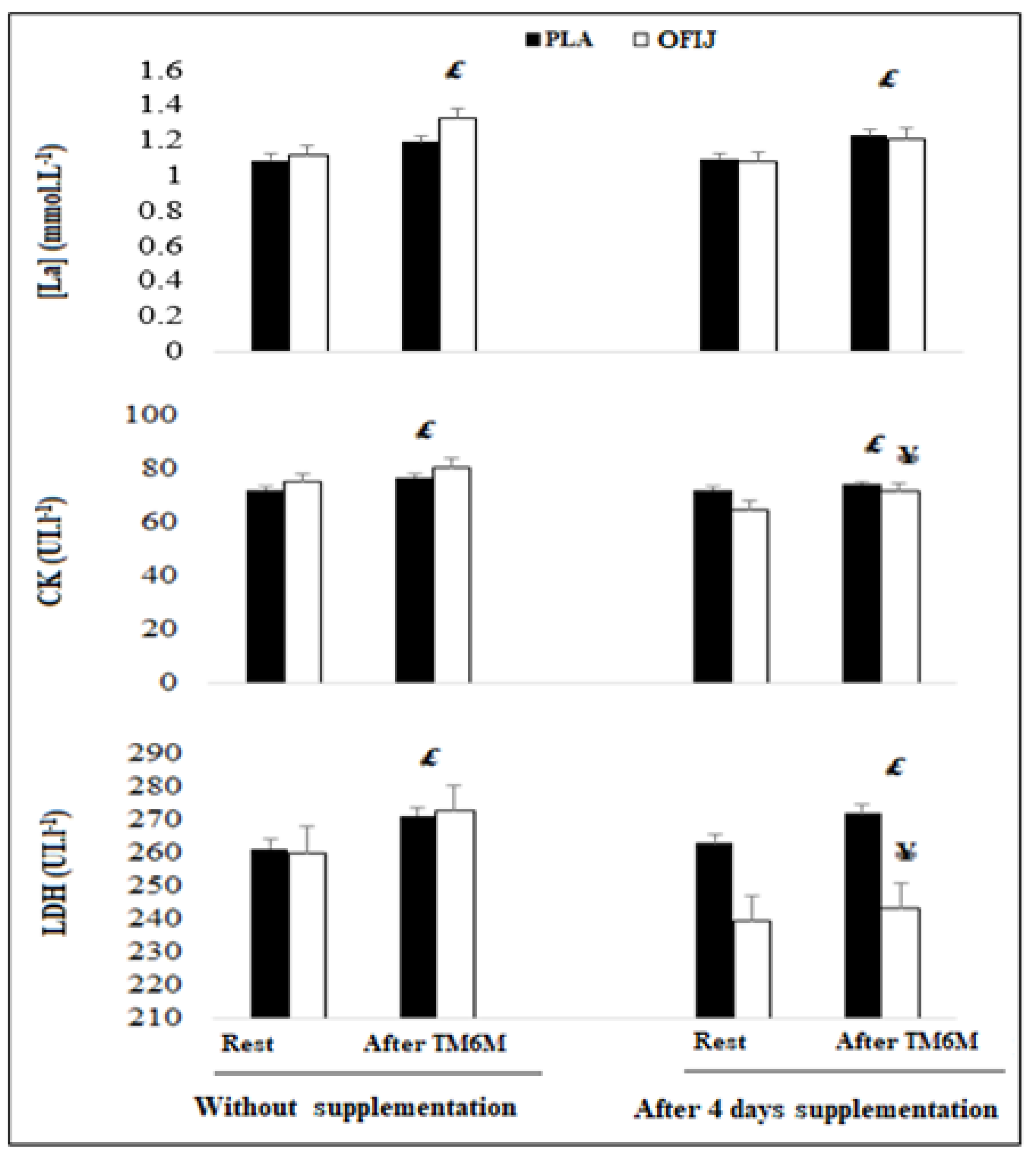 Medicina 58 01561 g006