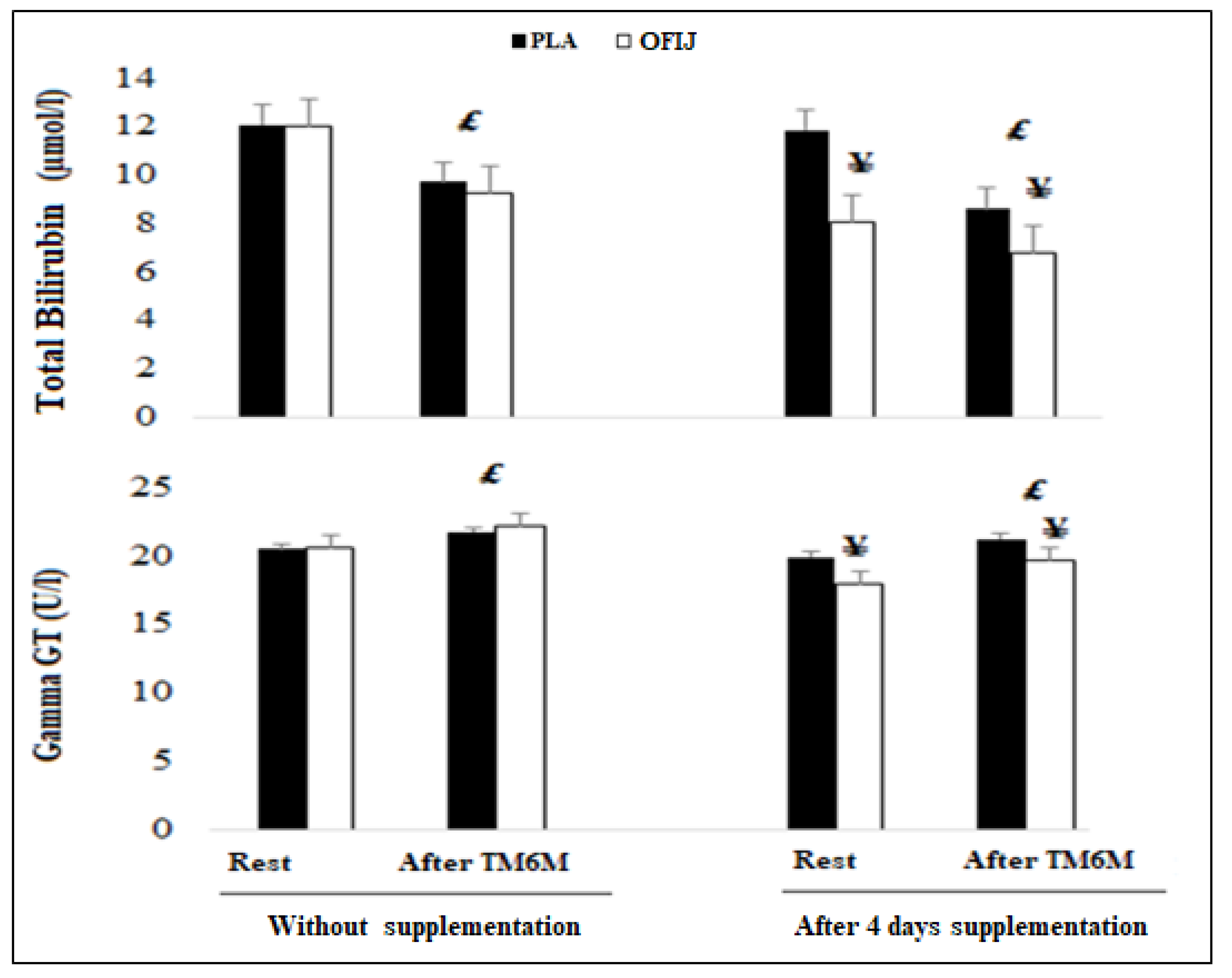 Medicina 58 01561 g007