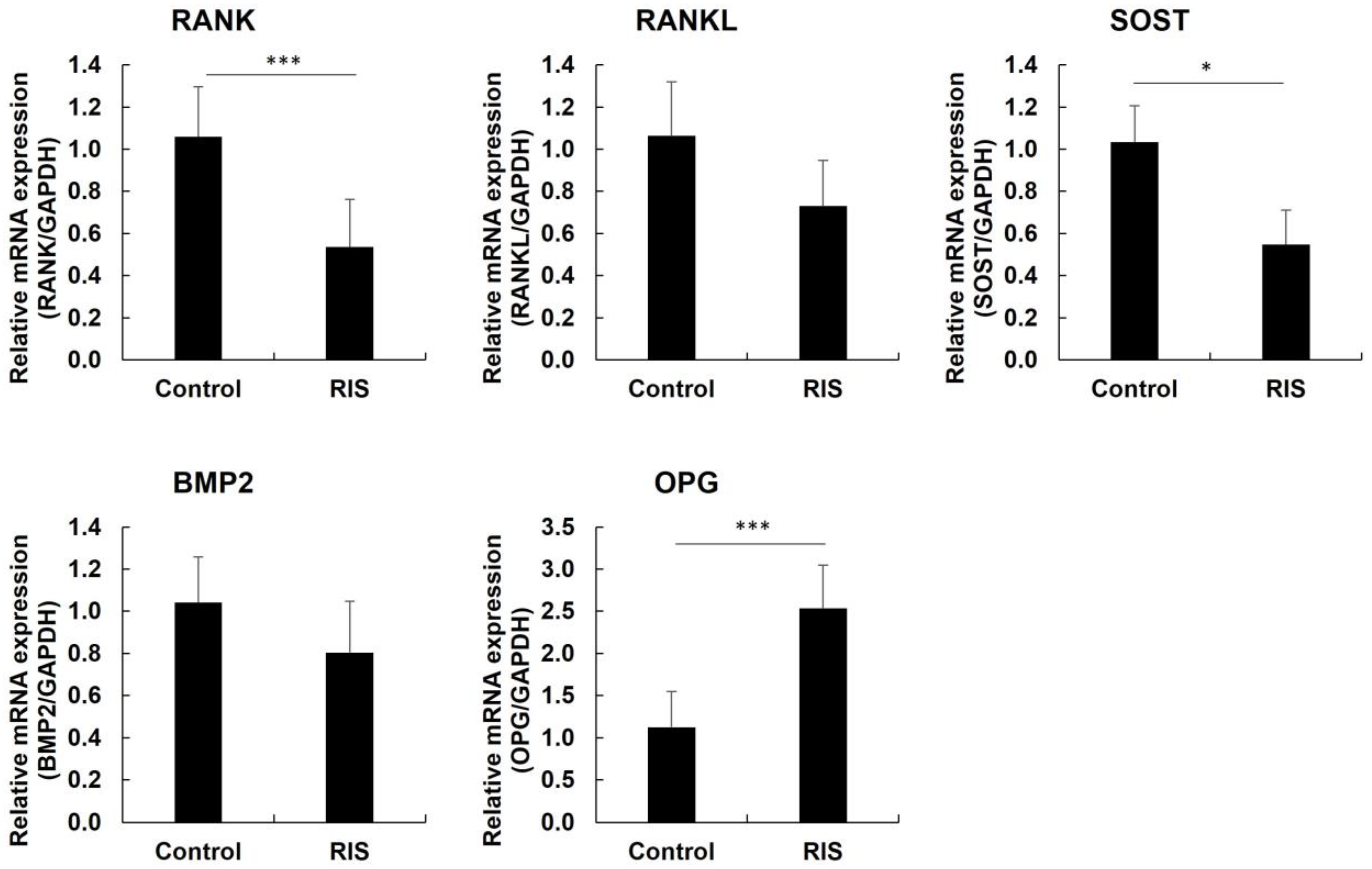 Medicina 58 01566 g004