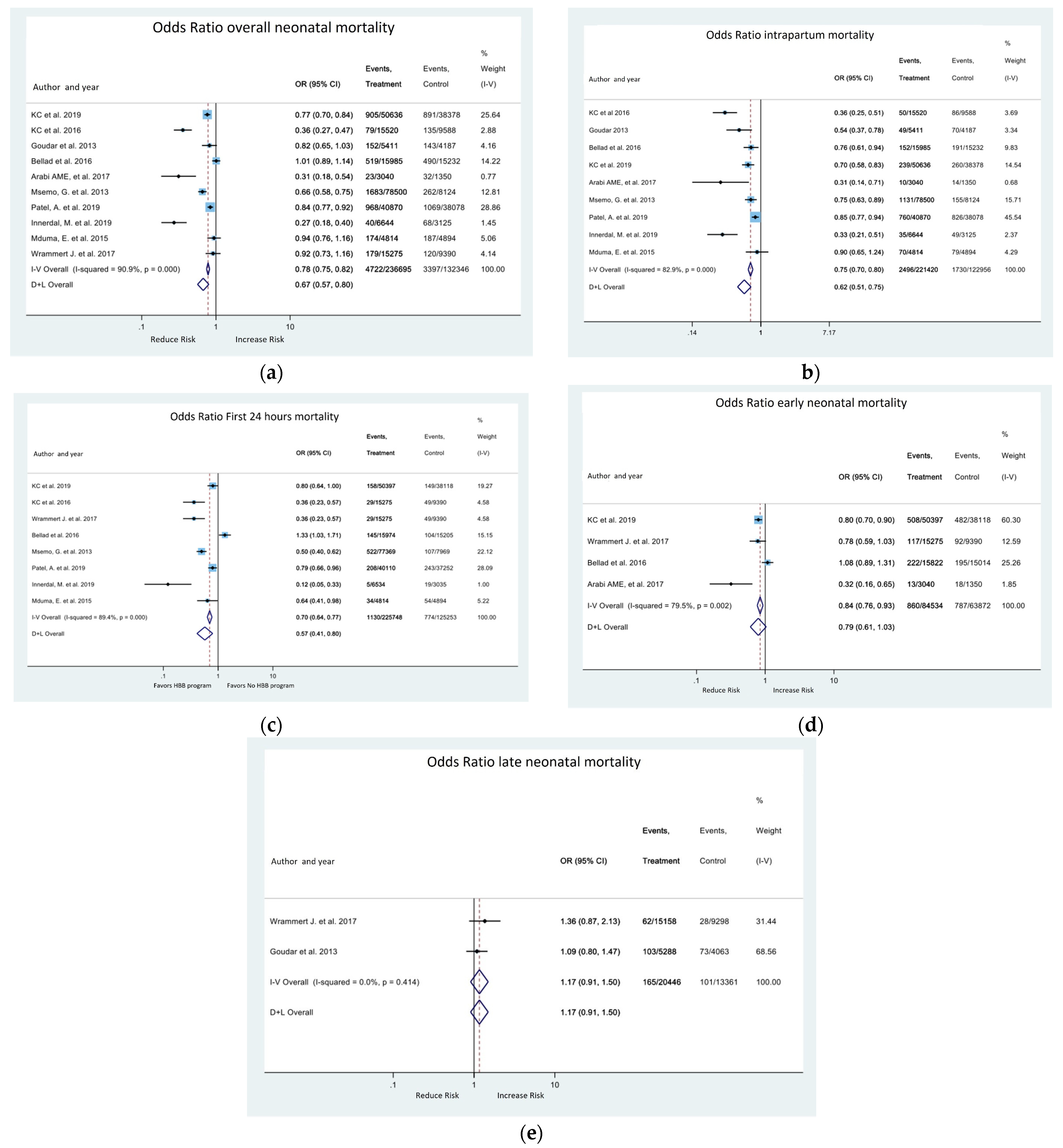 Medicina 58 01567 g002 Medicina 58 01567 g002