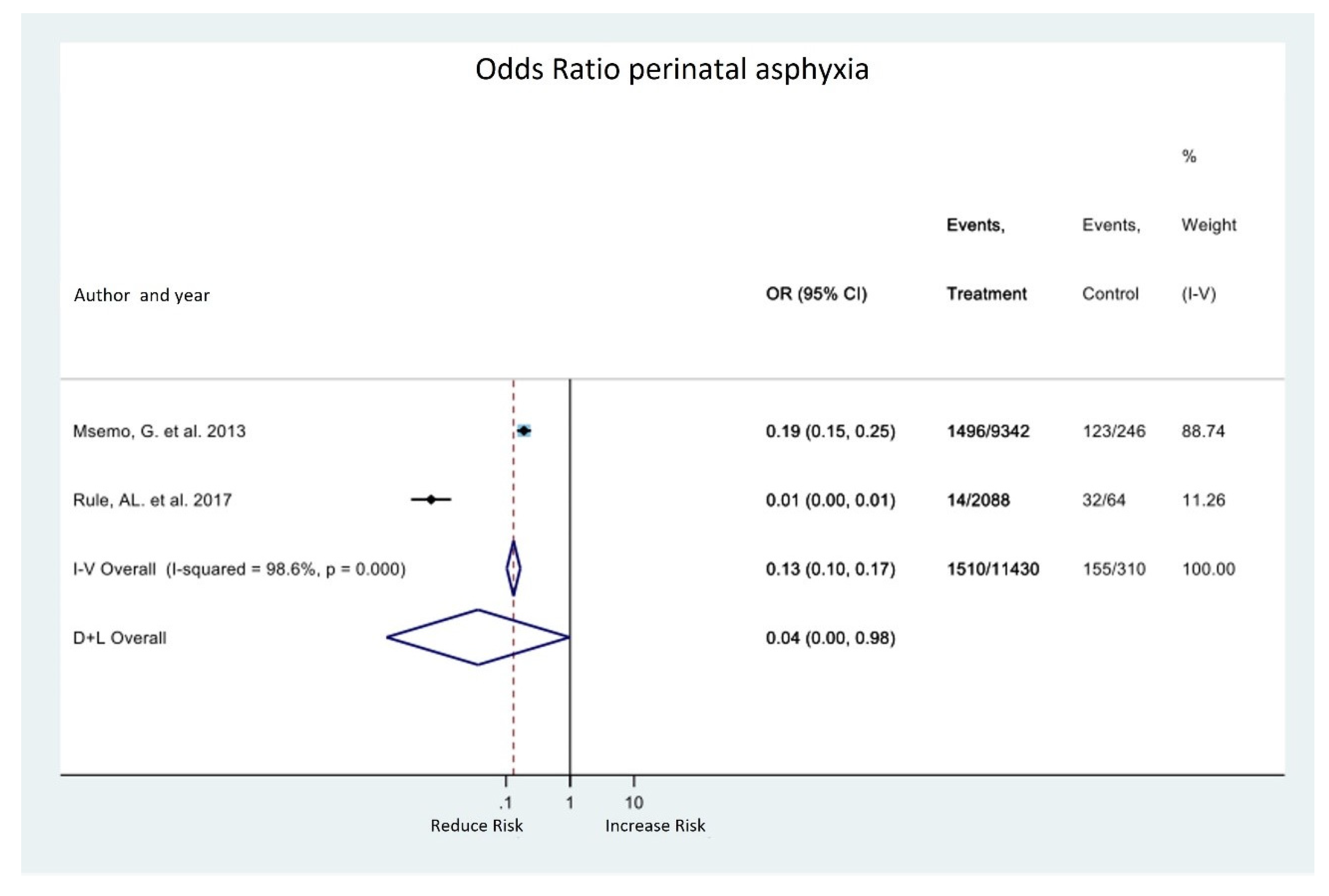 Medicina 58 01567 g003 Medicina 58 01567 g003