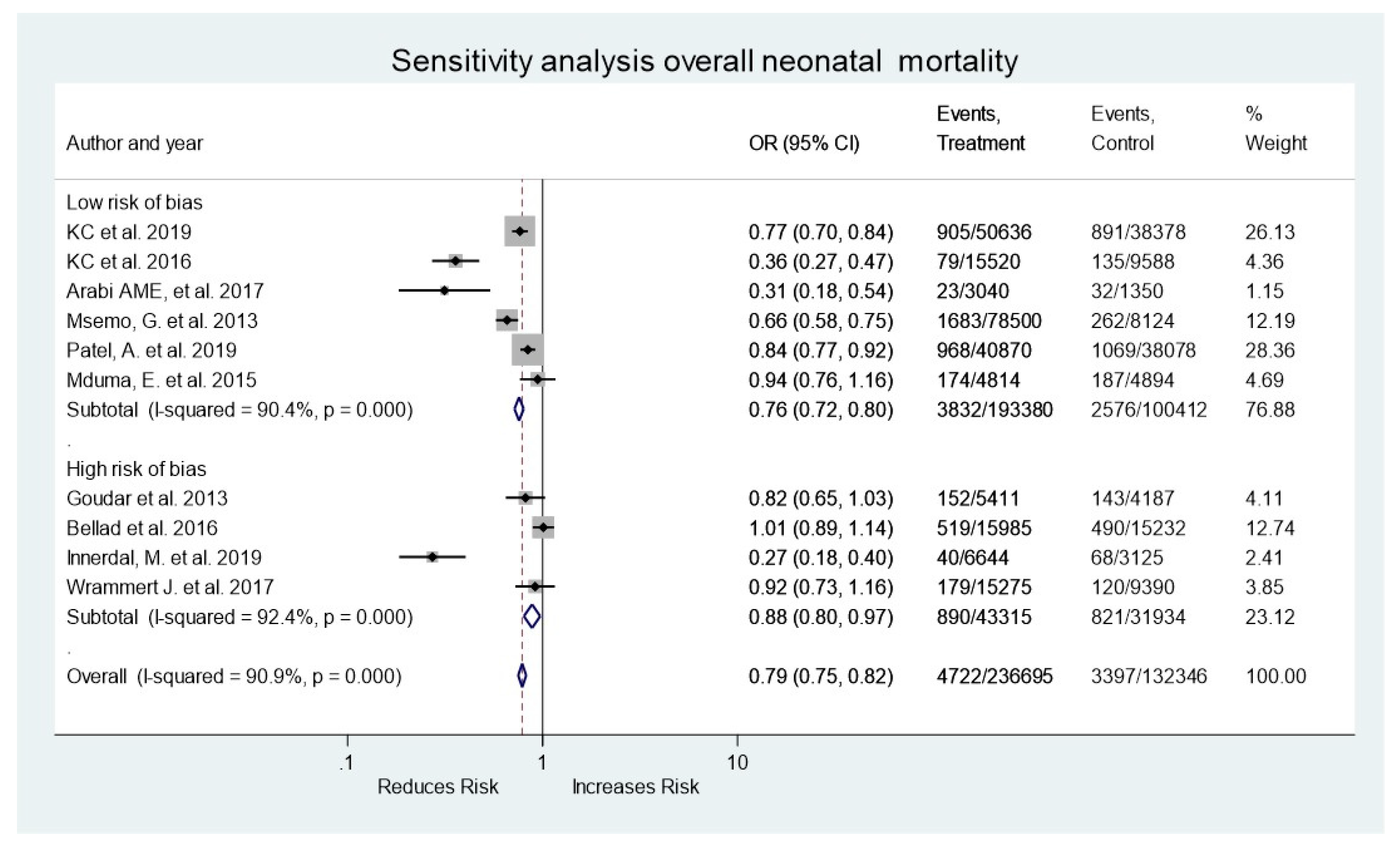 Medicina 58 01567 g004 Medicina 58 01567 g004