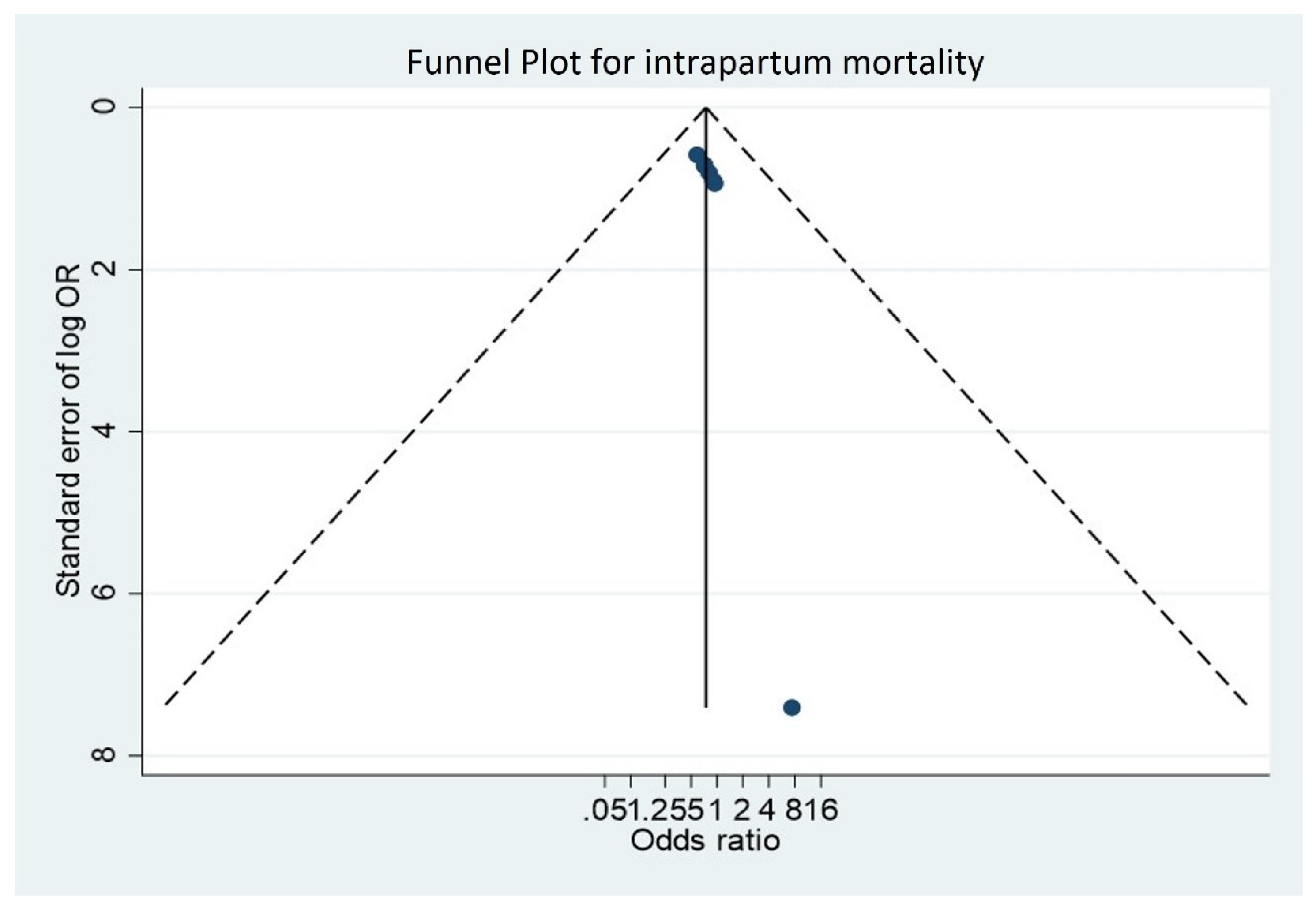 Medicina 58 01567 g005 Medicina 58 01567 g005